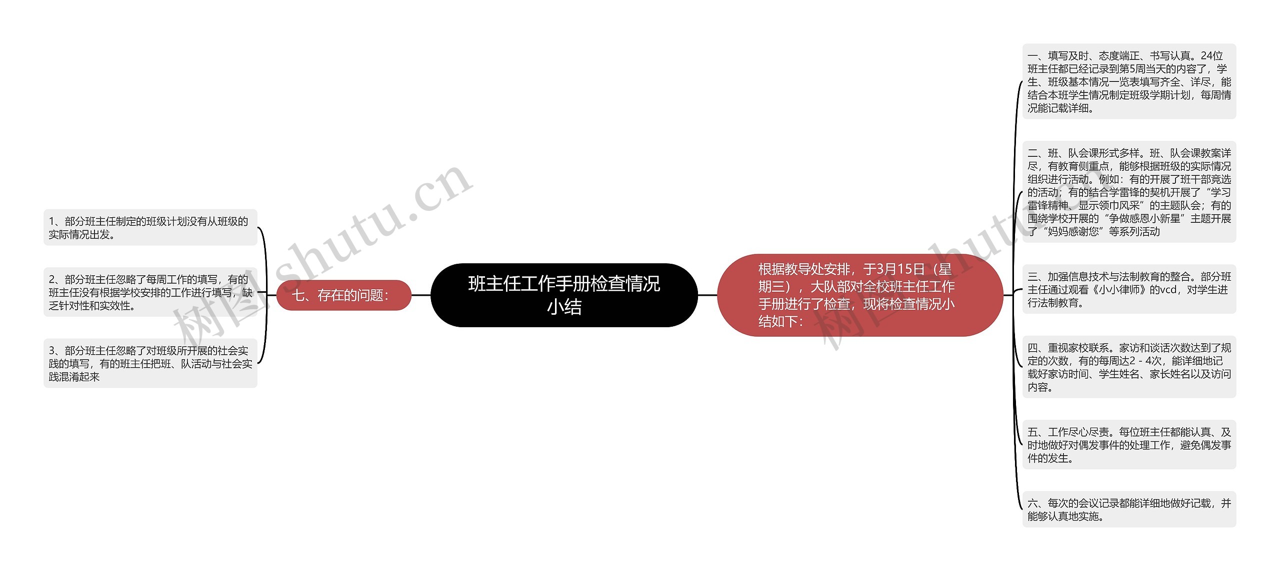 班主任工作手册检查情况小结思维导图