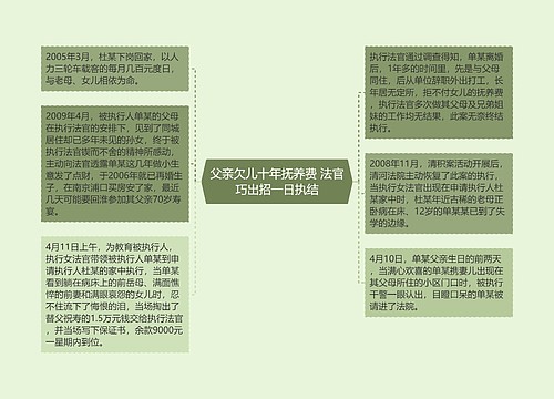 父亲欠儿十年抚养费 法官巧出招一日执结