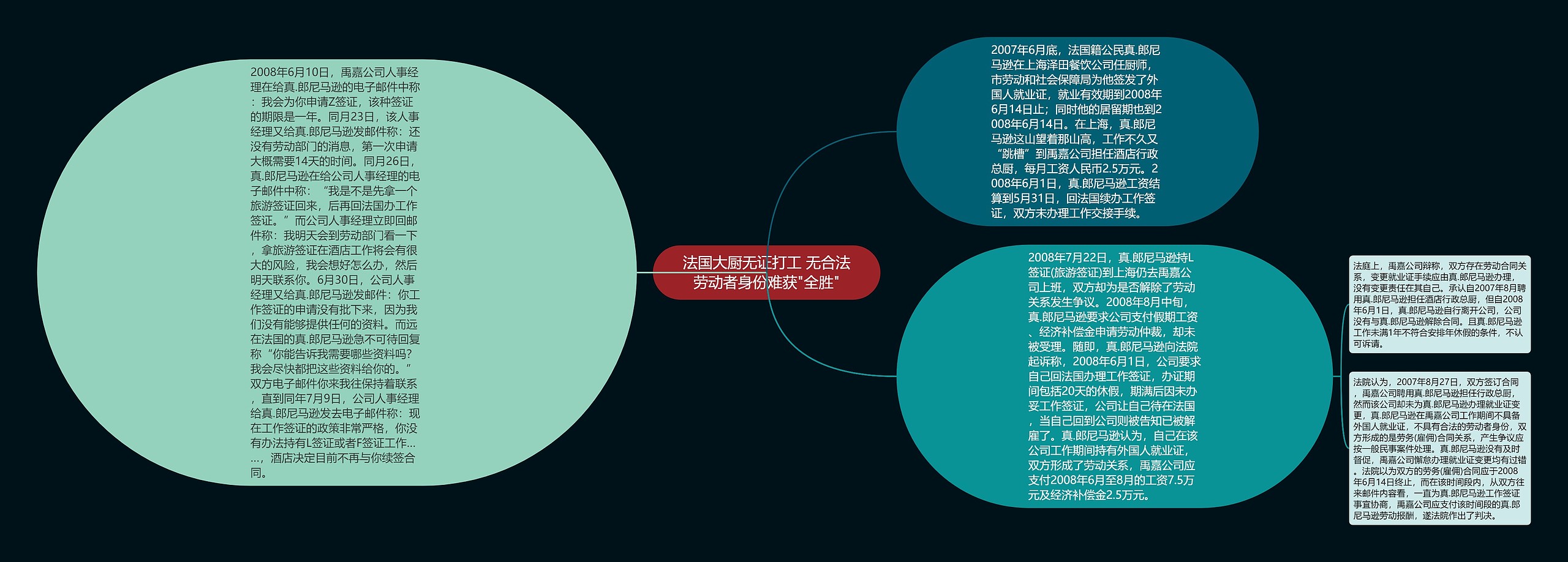 法国大厨无证打工 无合法劳动者身份难获"全胜" 法国大厨无证打工 无合法劳动者身份难获"全胜"