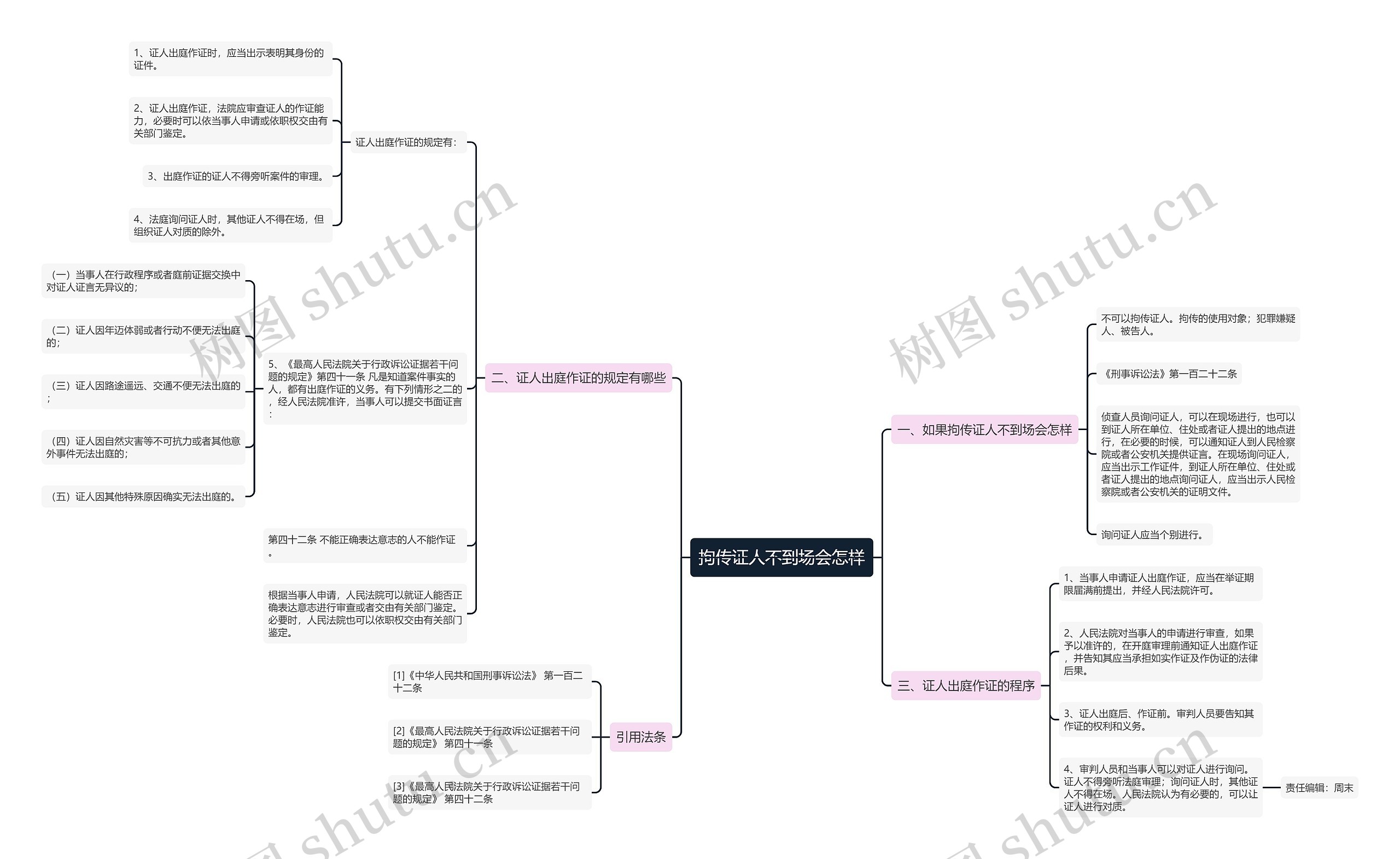 拘传证人不到场会怎样 拘传证人不到场会怎样