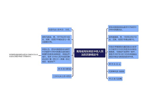 青海省海东地区中级人民法院民事裁定书