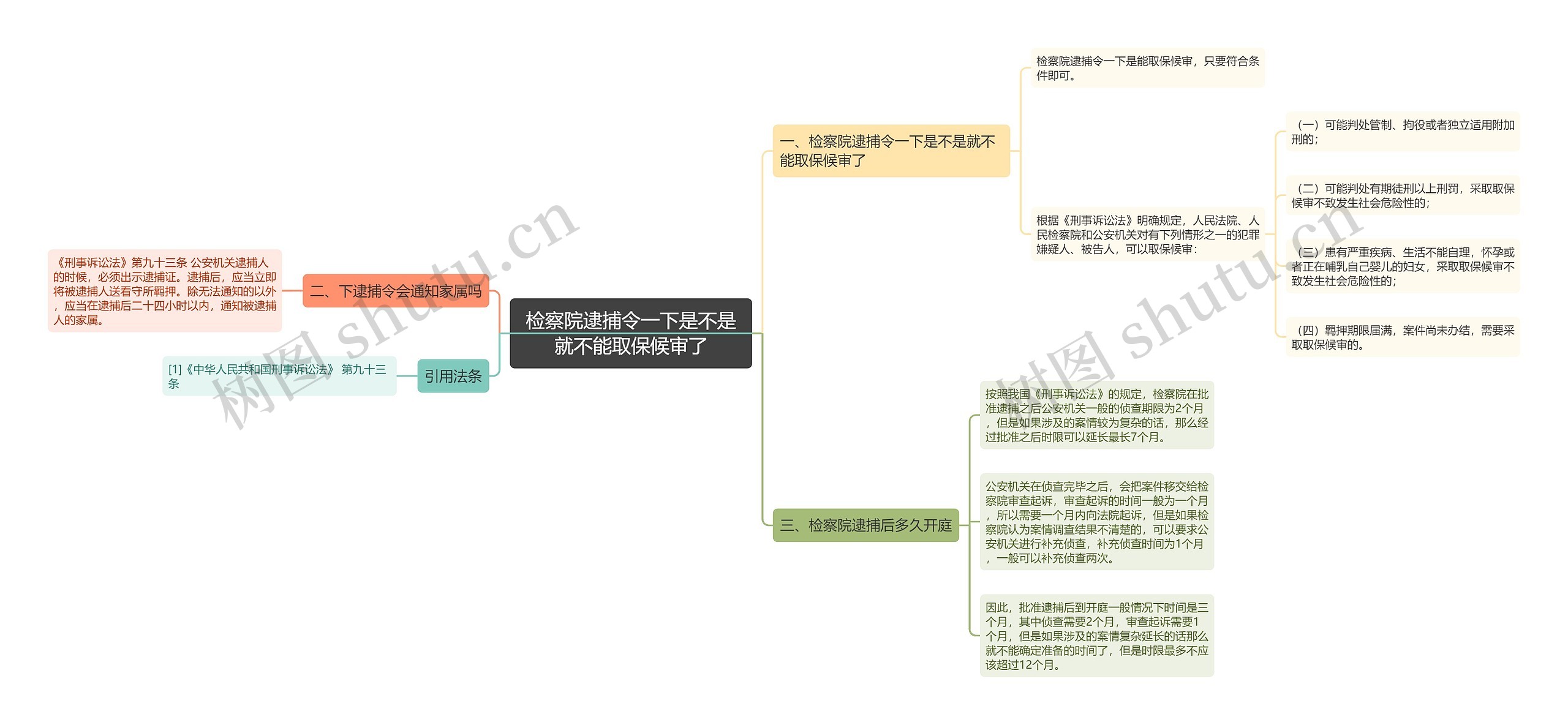 检察院逮捕令一下是不是就不能取保候审了思维导图