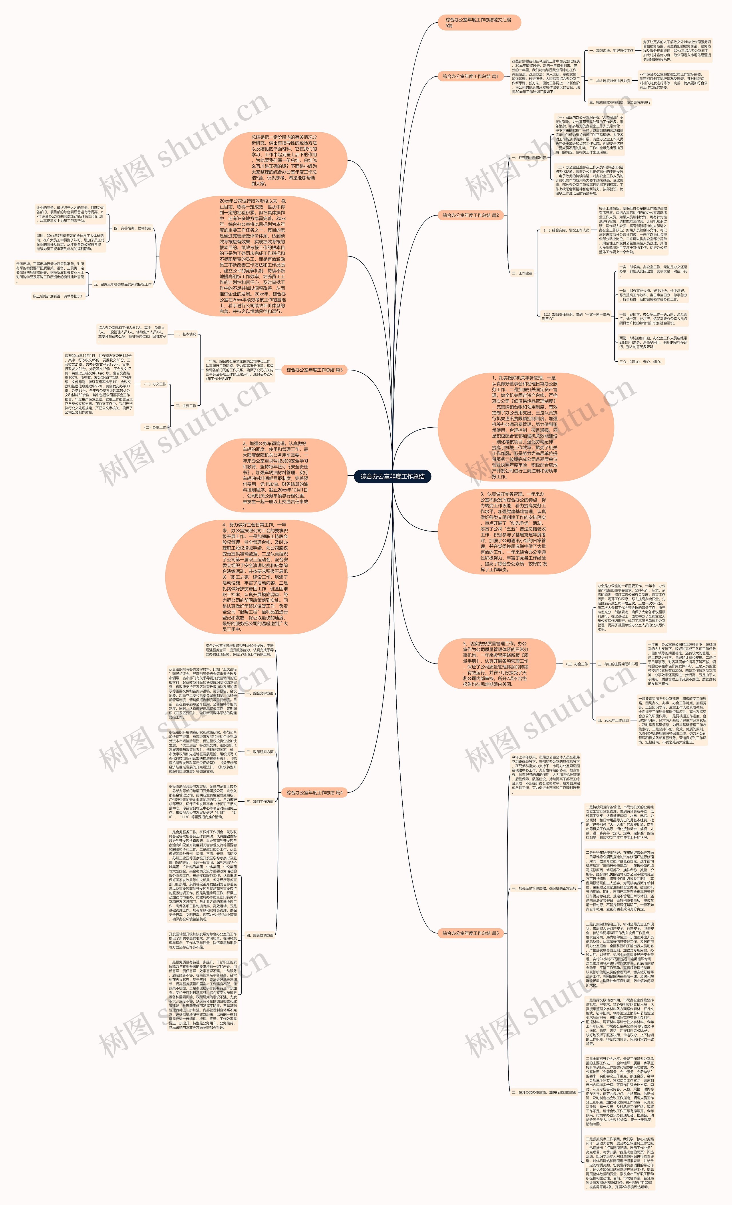综合办公室年度工作总结思维导图