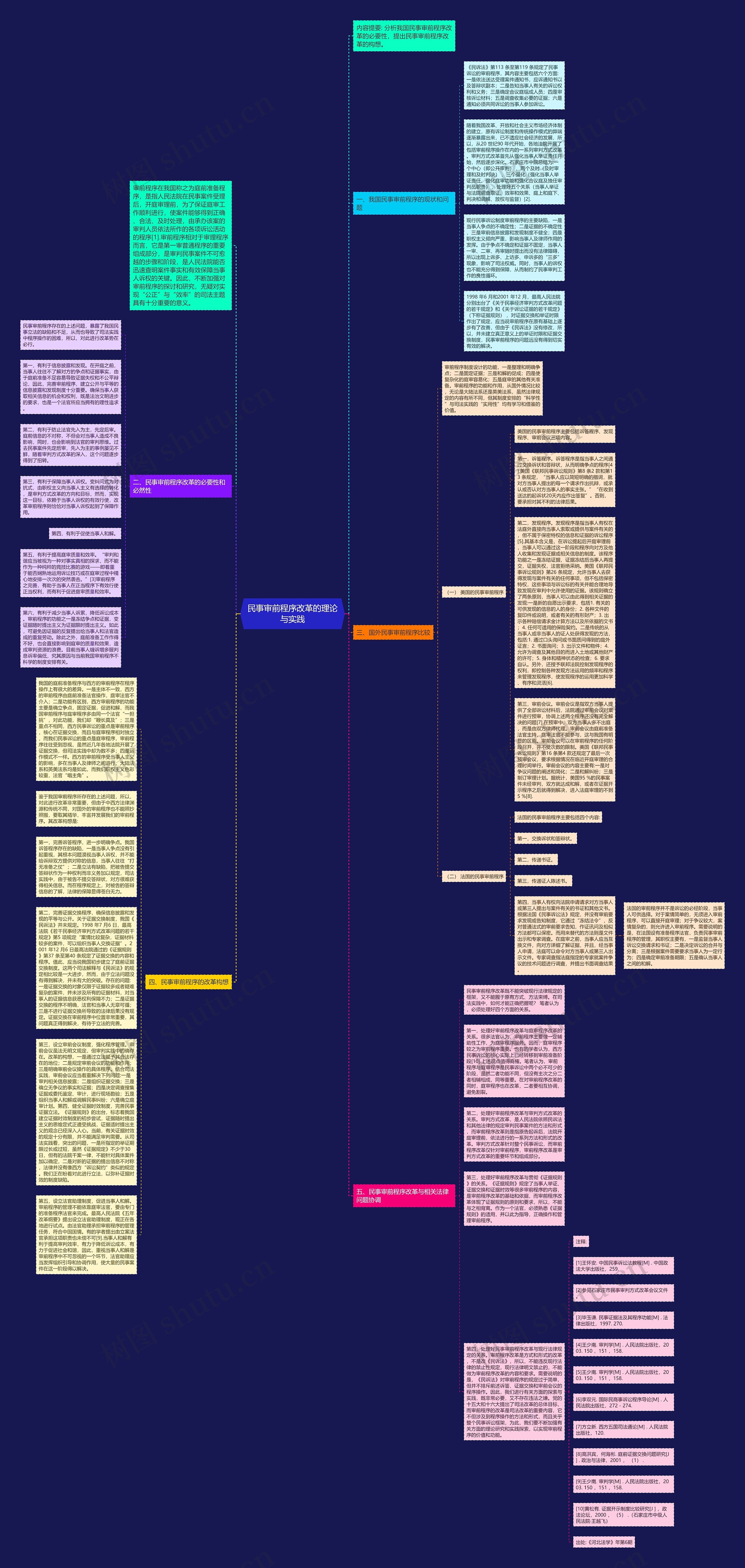 民事审前程序改革的理论与实践思维导图