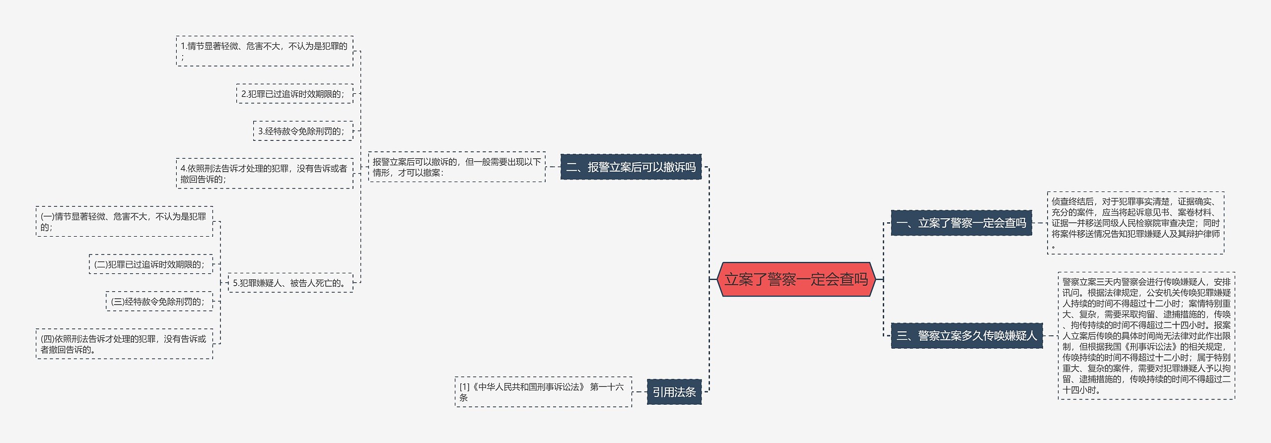 立案了警察一定会查吗 立案了警察一定会查吗