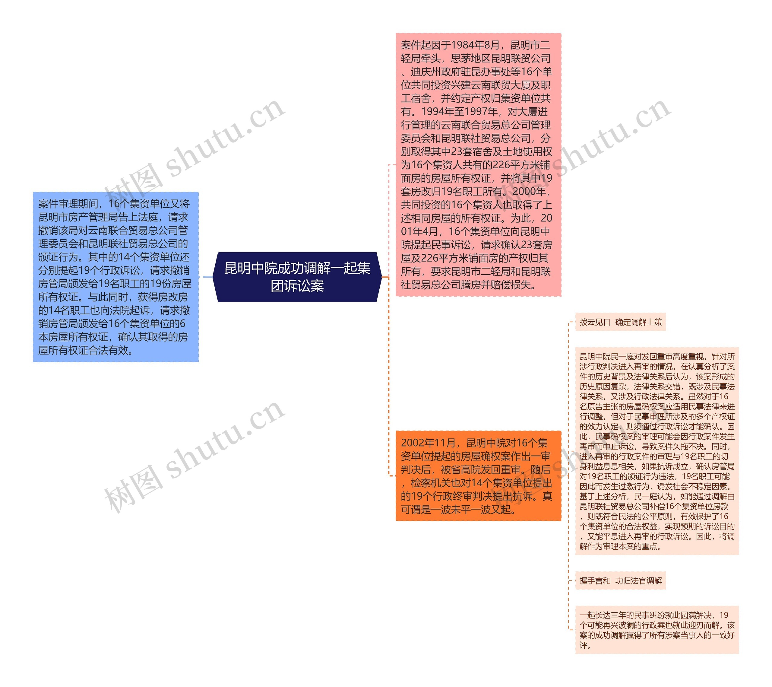 昆明中院成功调解一起集团诉讼案