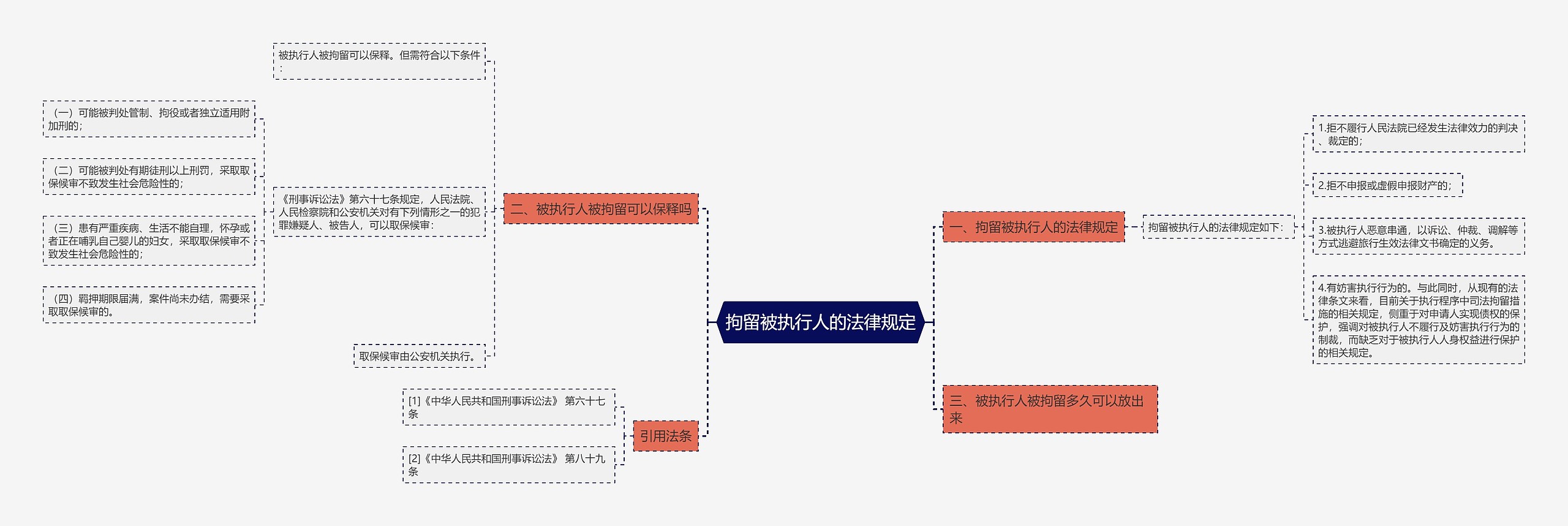 拘留被执行人的法律规定