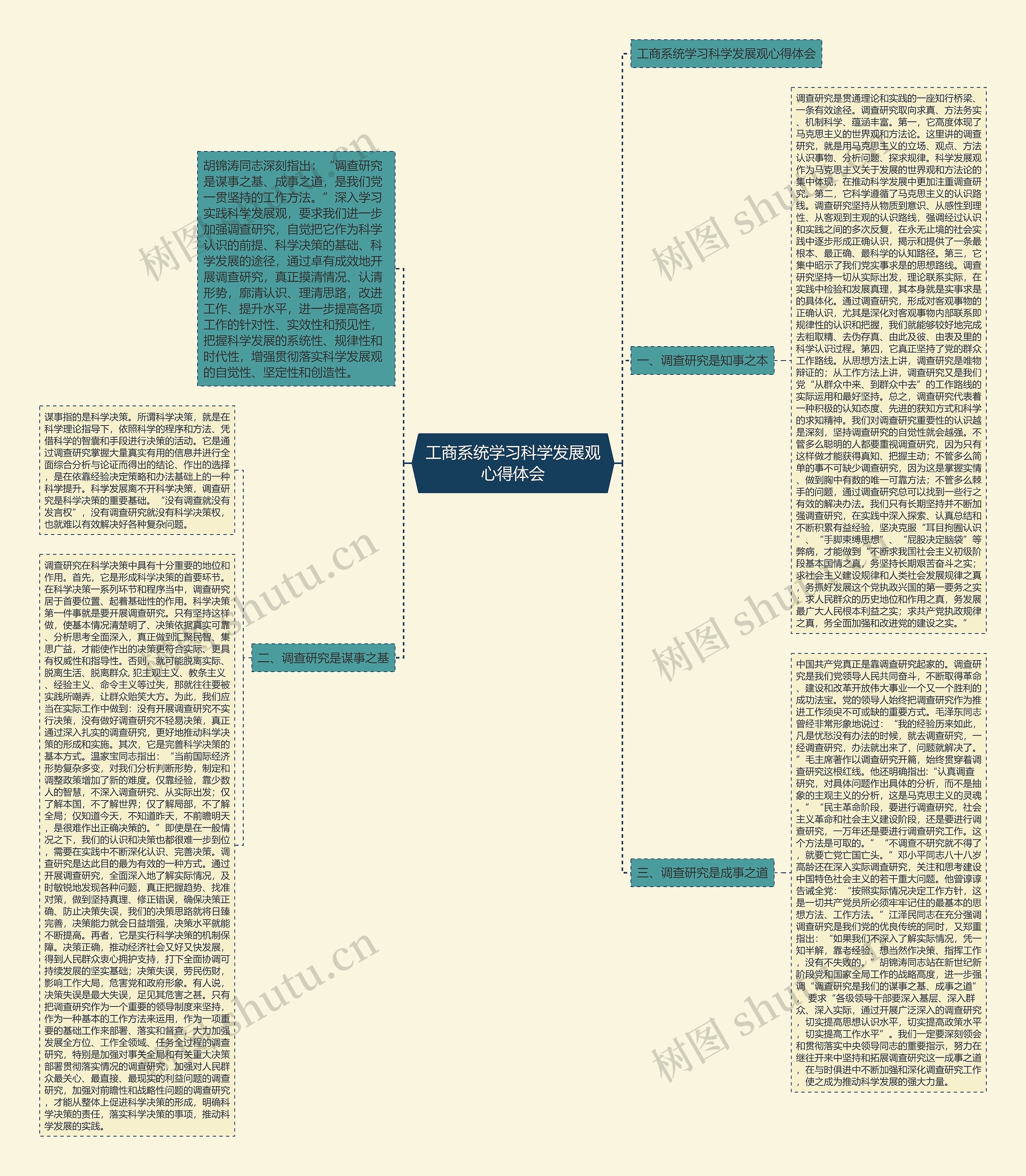 工商系统学习科学发展观心得体会思维导图