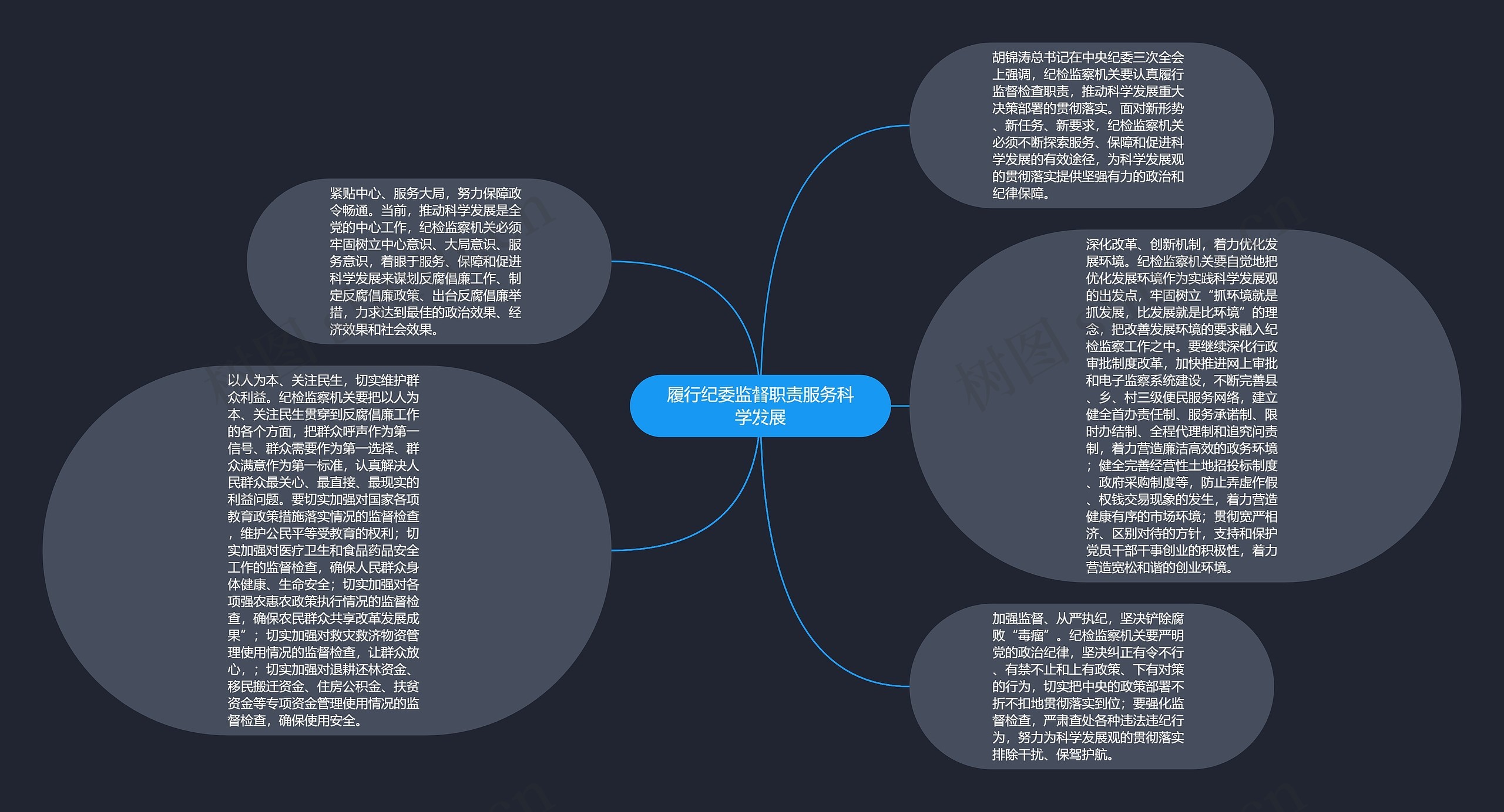 履行纪委监督职责服务科学发展