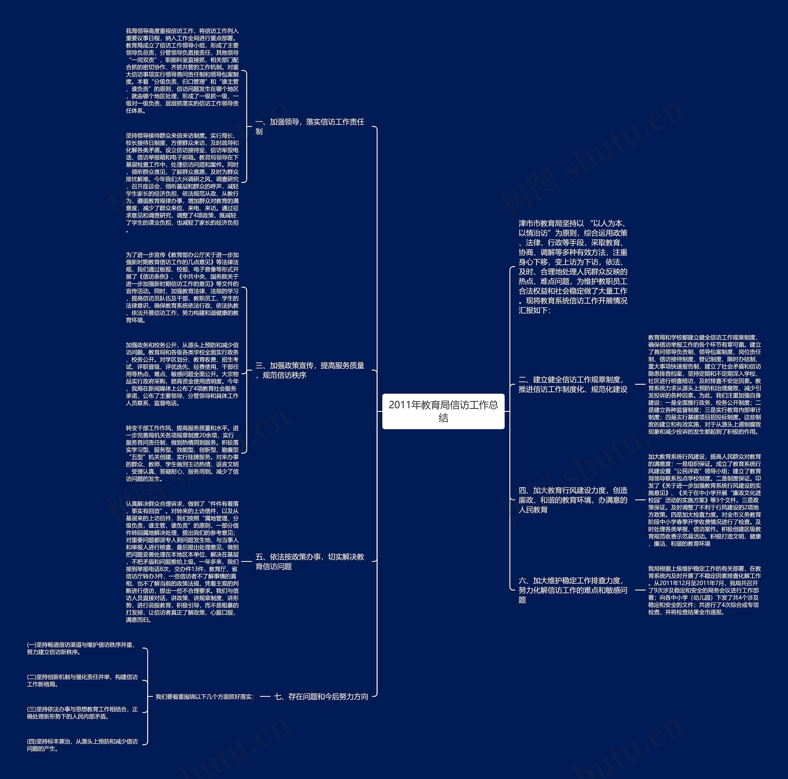 2011年教育局信访工作总结思维导图