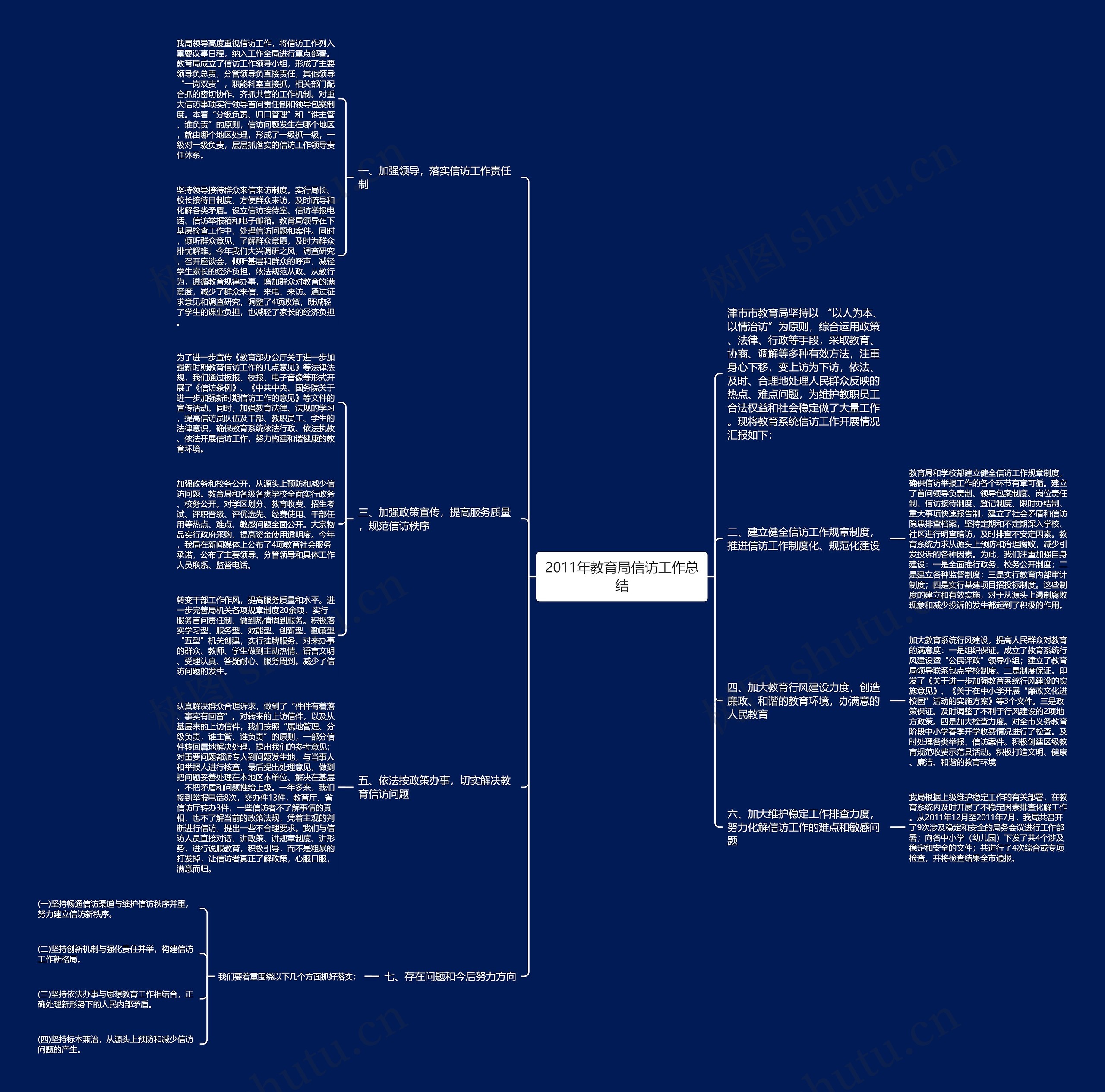 2011年教育局信访工作总结 2011年教育局信访工作总结