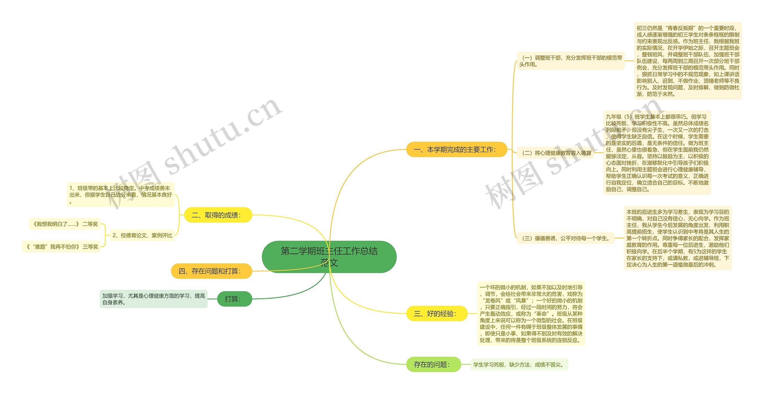 第二学期班主任工作总结范文