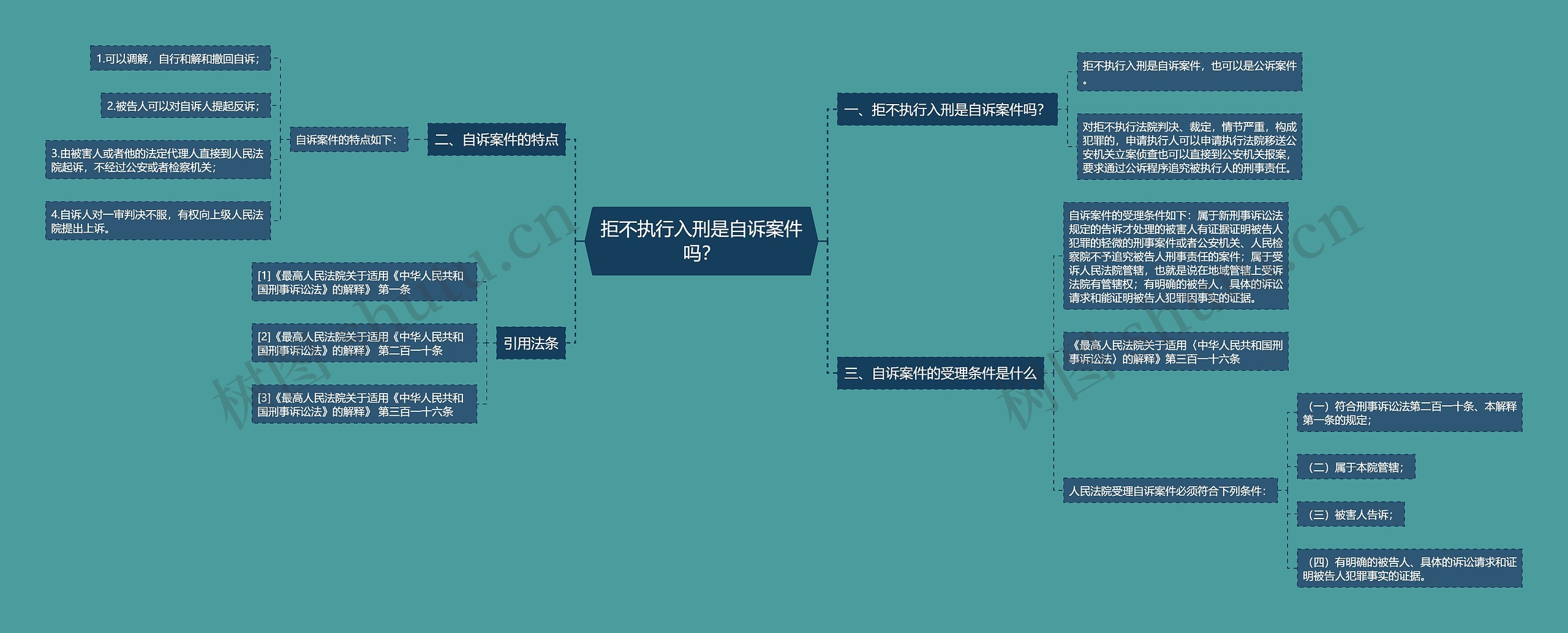 拒不执行入刑是自诉案件吗？