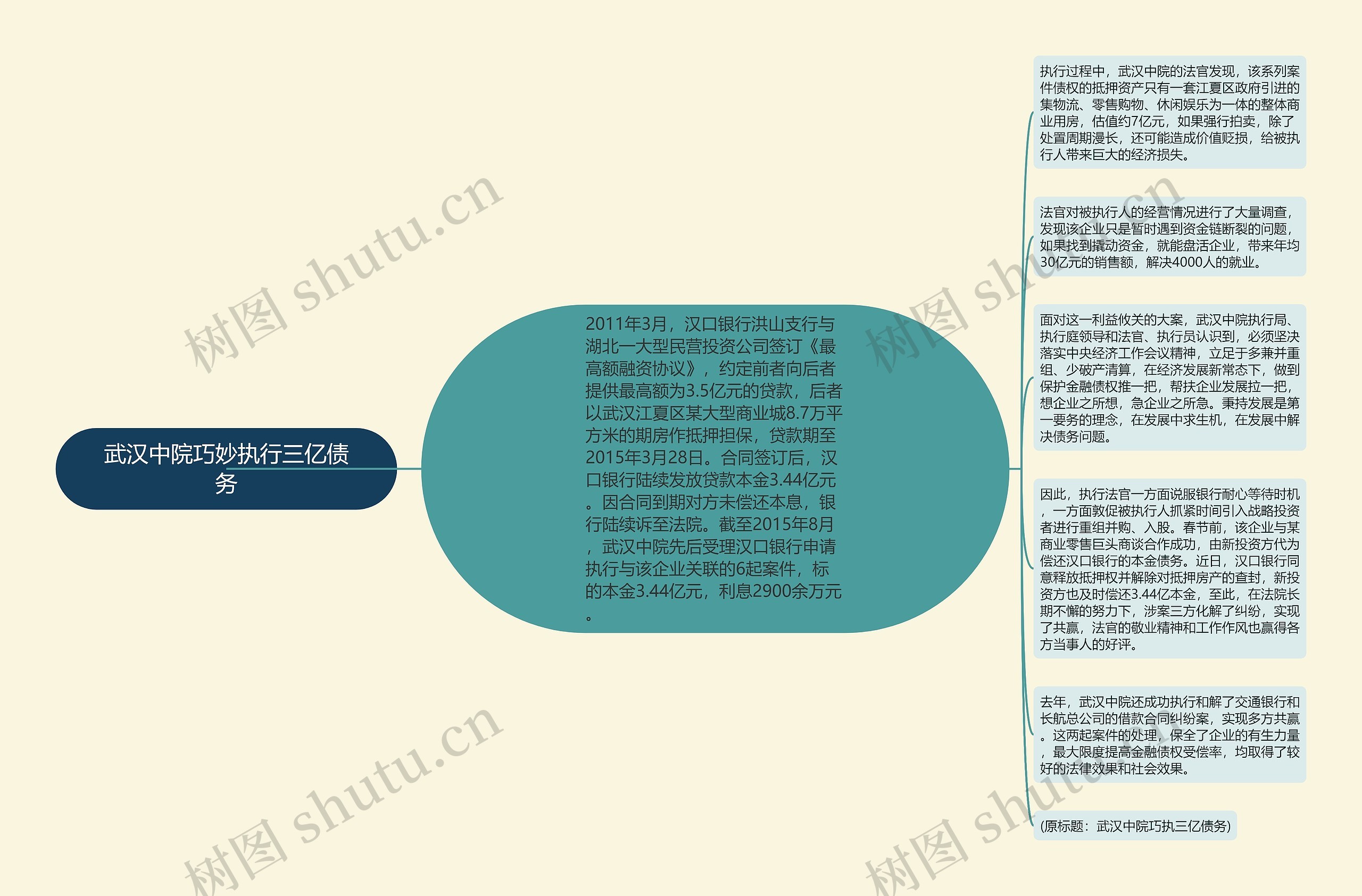 武汉中院巧妙执行三亿债务思维导图