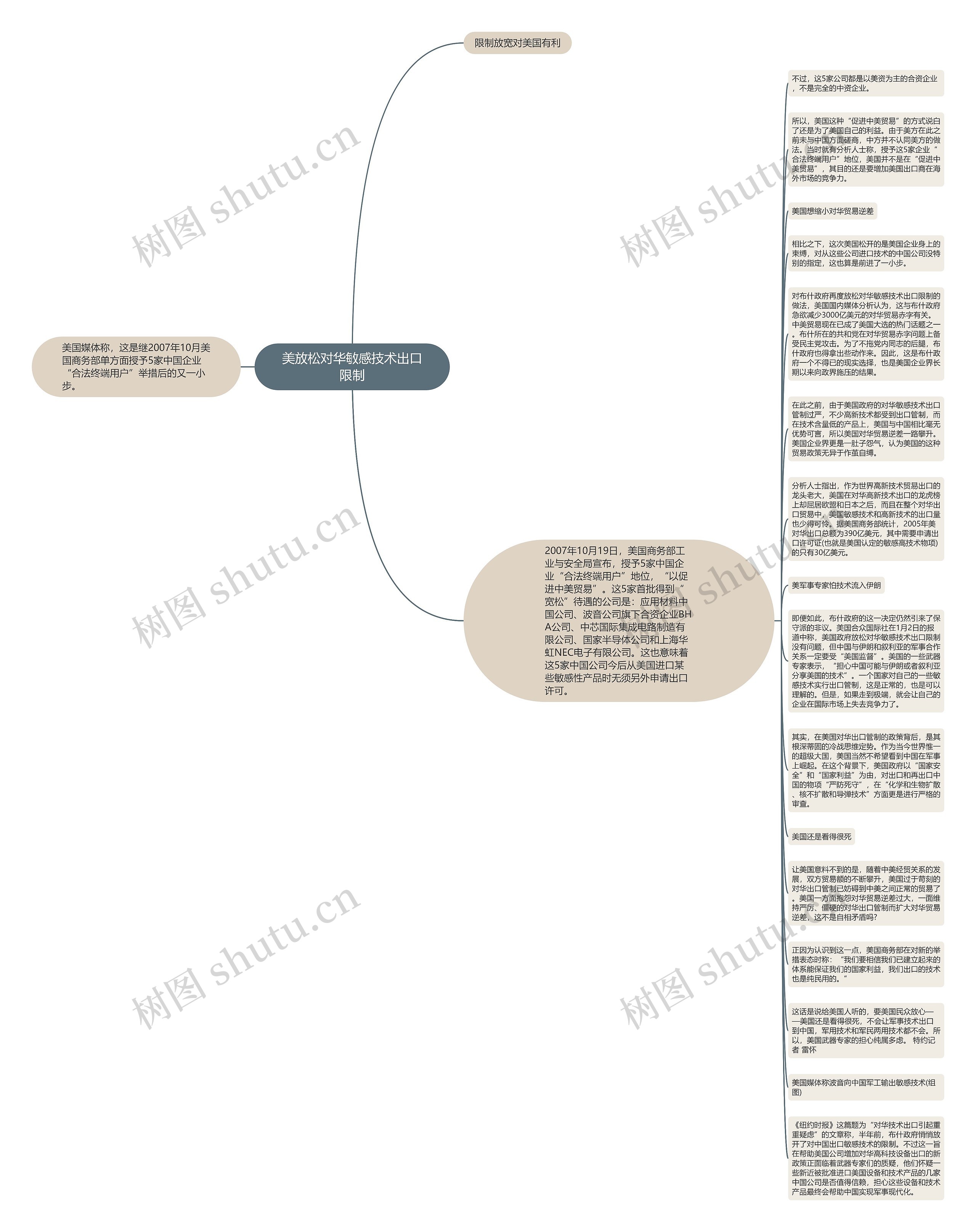 美放松对华敏感技术出口限制思维导图高清图 美放松对华敏感技术出口限制思维导图