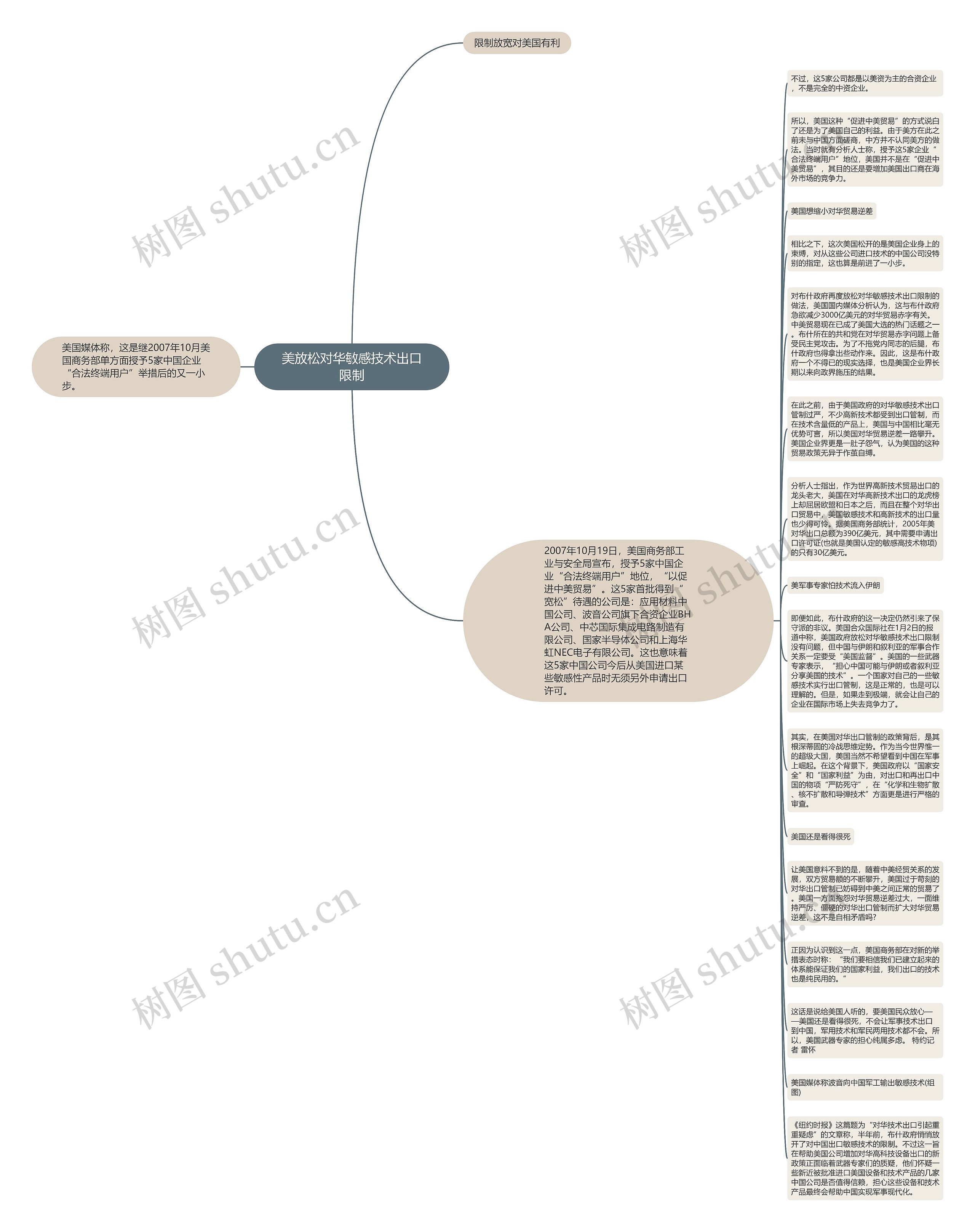 美放松对华敏感技术出口限制思维导图