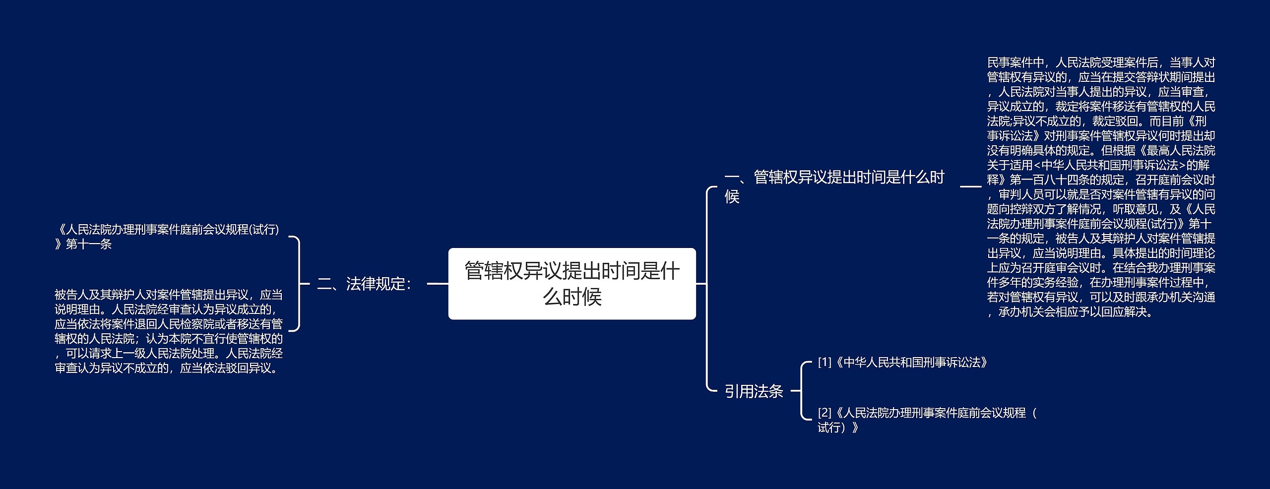 管辖权异议提出时间是什么时候思维导图