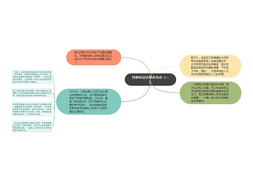 民事诉讼法修改亮点（一）