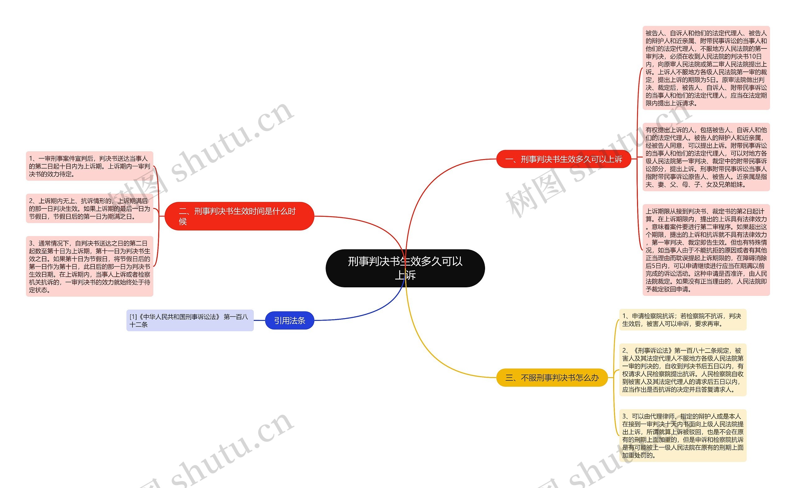 刑事判决书生效多久可以上诉 刑事判决书生效多久可以上诉