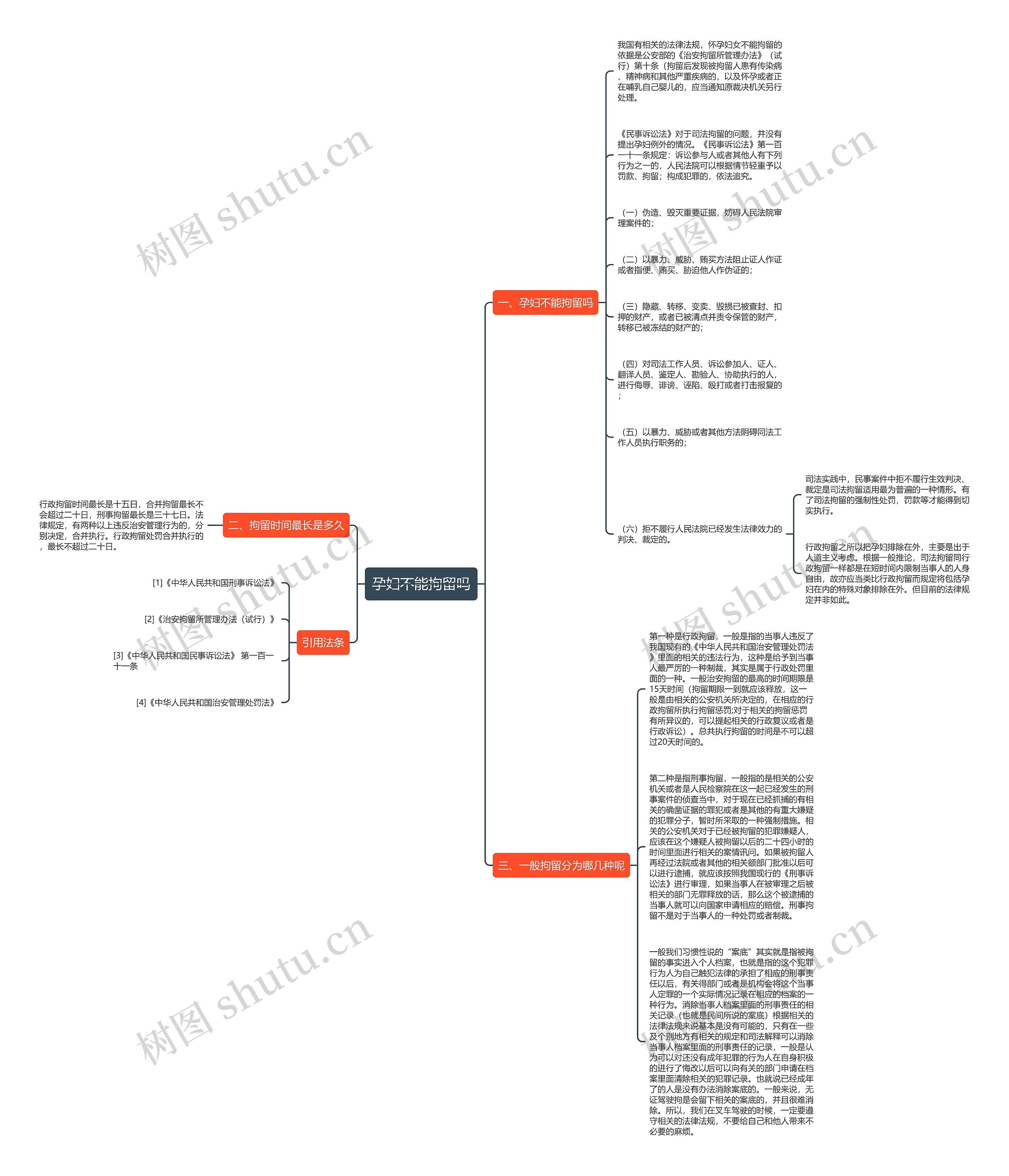 孕妇不能拘留吗思维导图