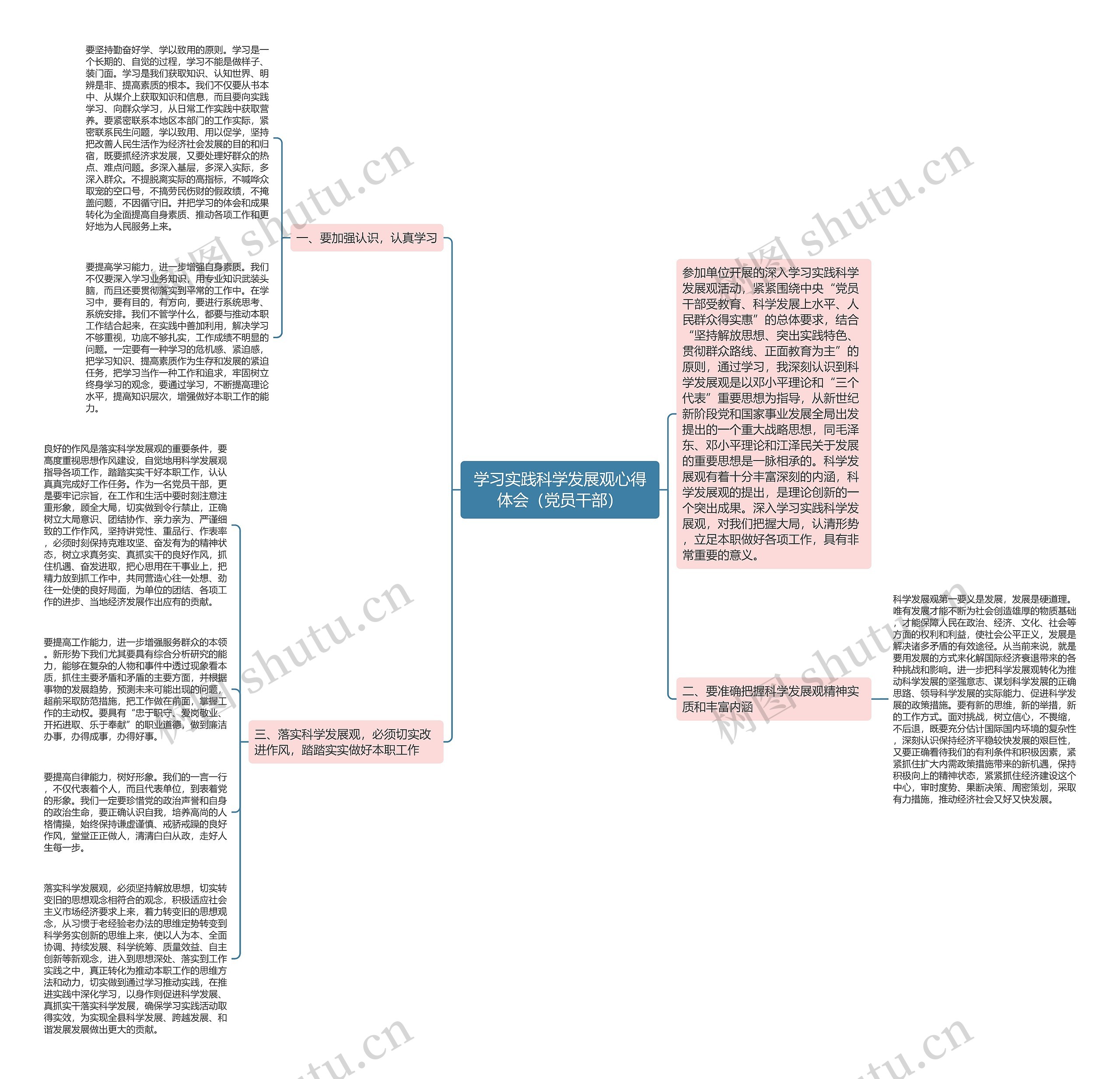 学习实践科学发展观心得体会（党员干部）思维导图