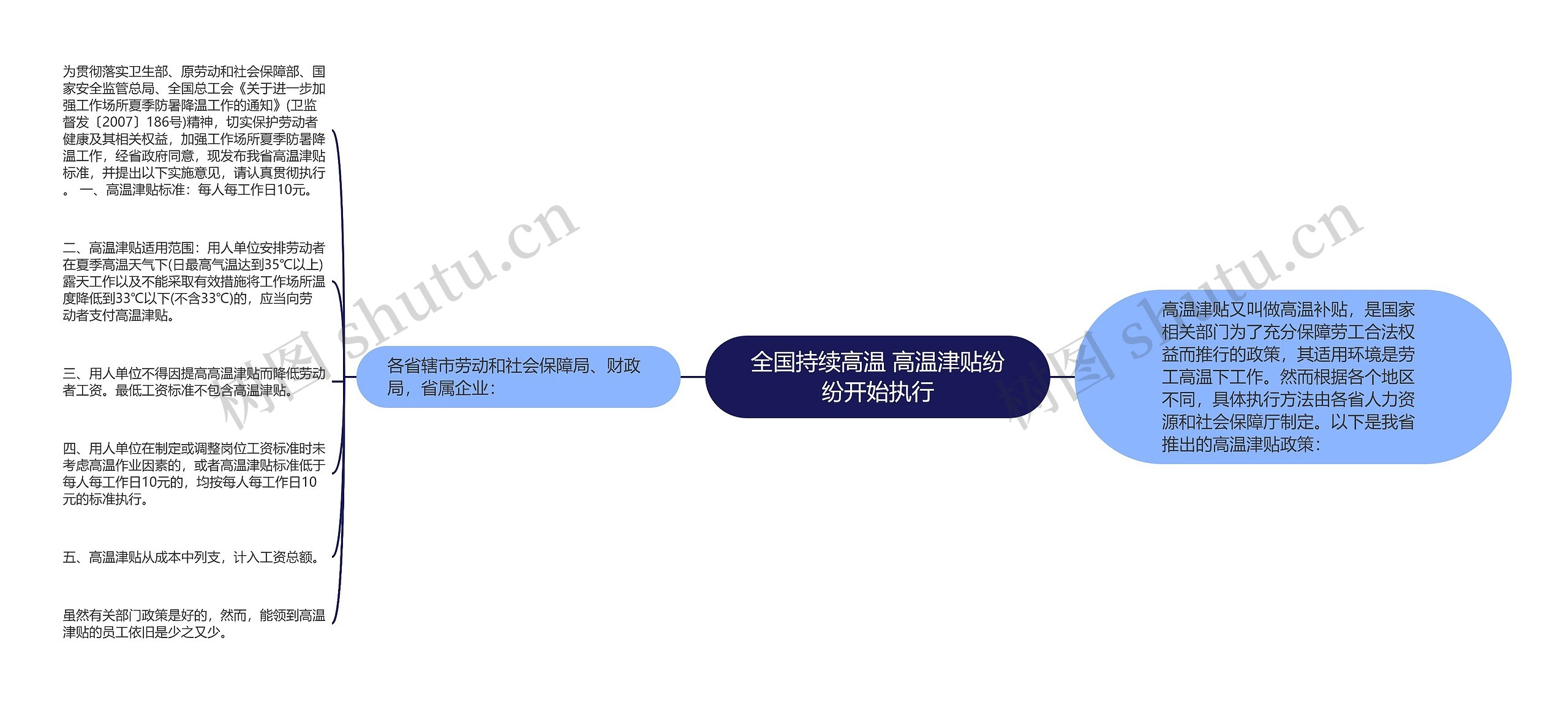 全国持续高温 高温津贴纷纷开始执行思维导图