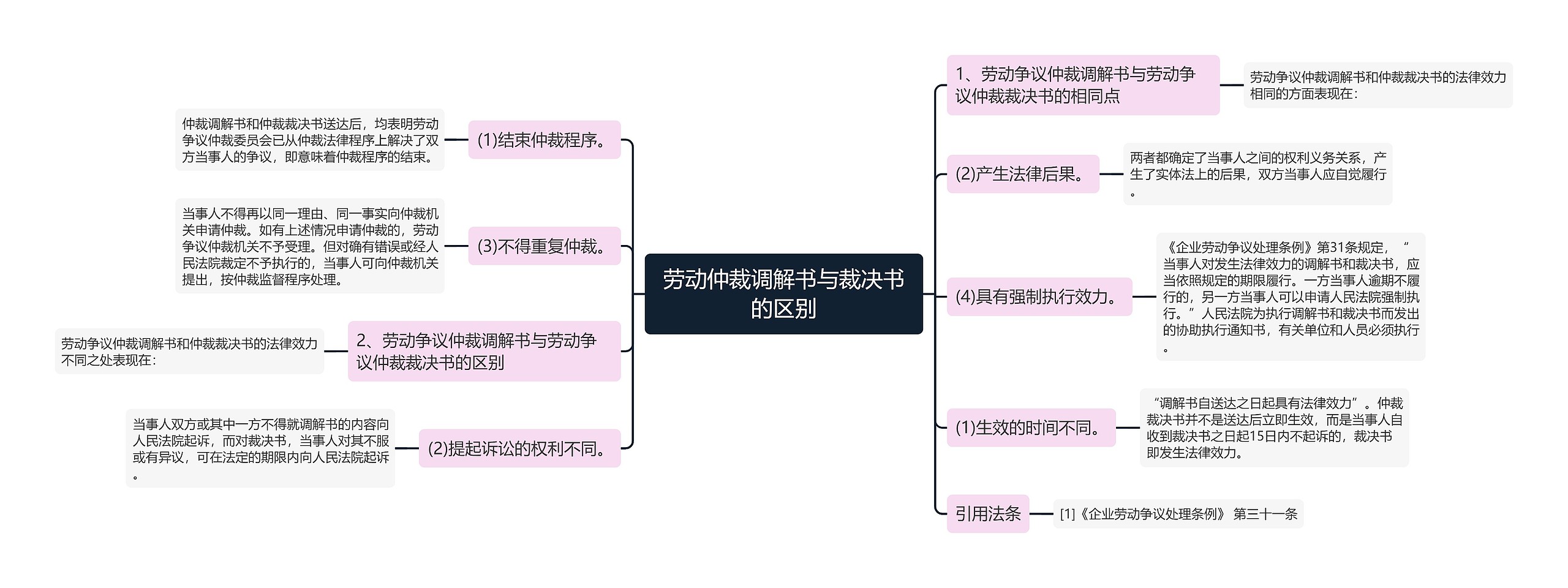 劳动仲裁调解书与裁决书的区别 劳动仲裁调解书与裁决书的区别