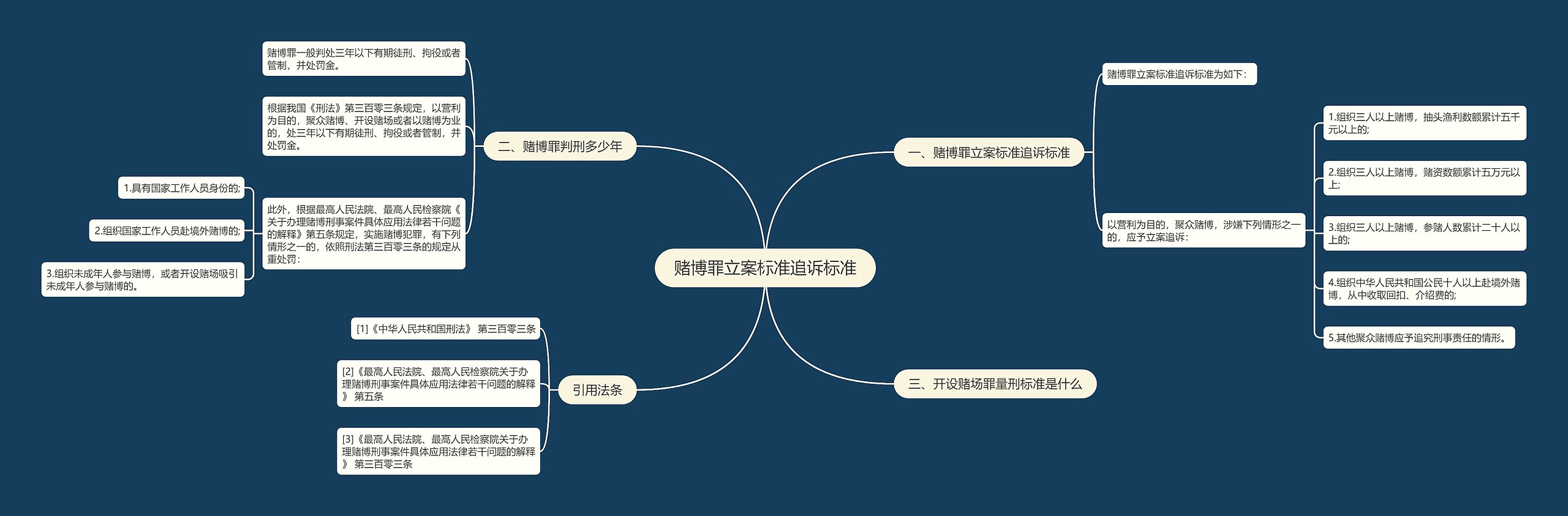 赌博罪立案标准追诉标准思维导图