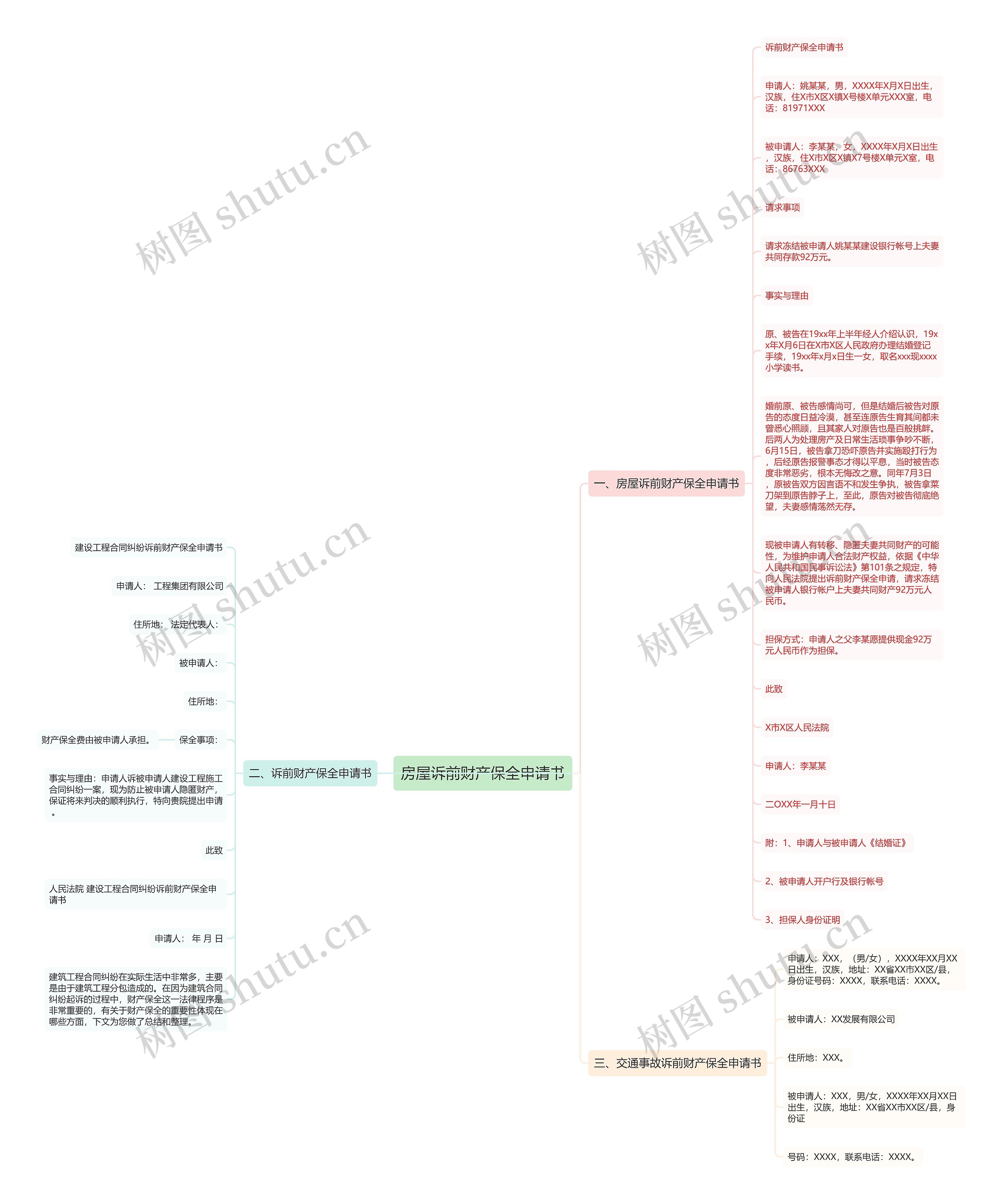 房屋诉前财产保全申请书思维导图