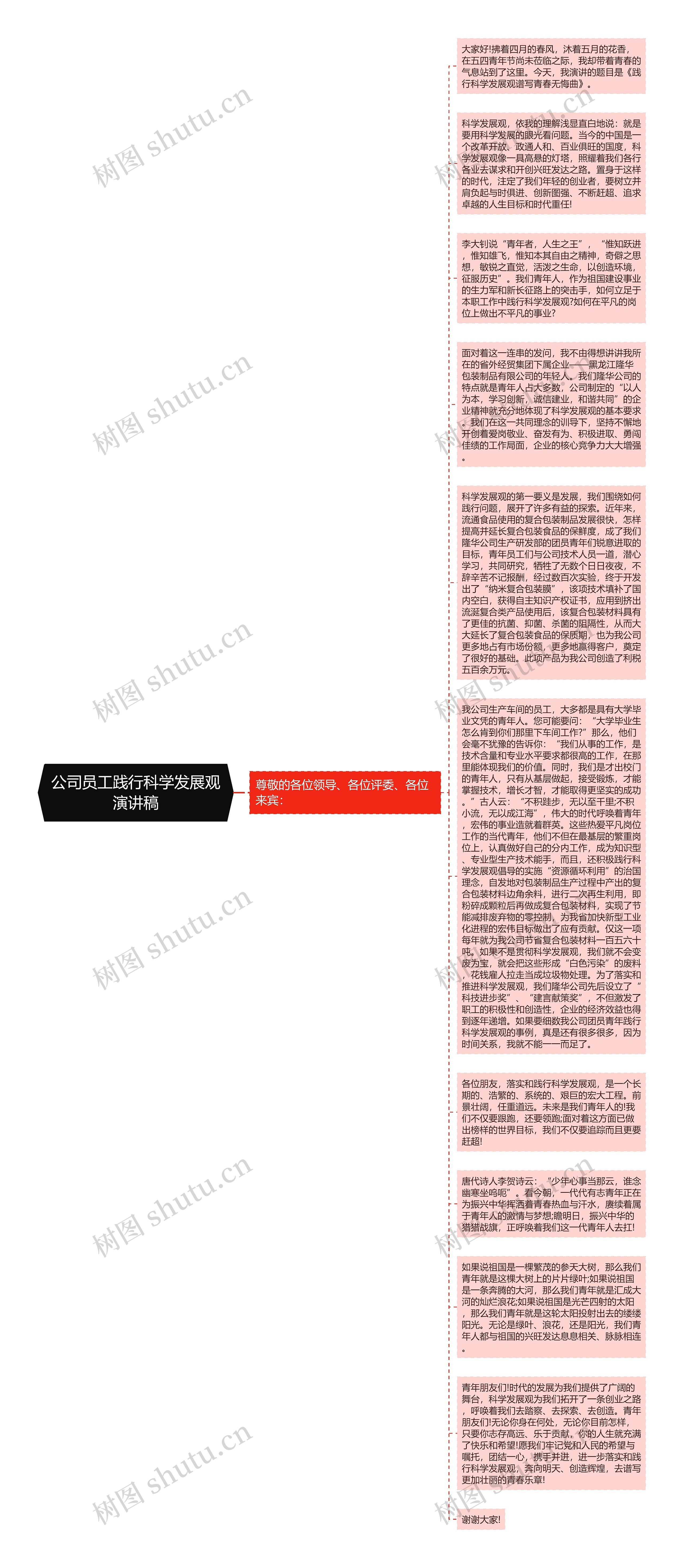 公司员工践行科学发展观演讲稿思维导图