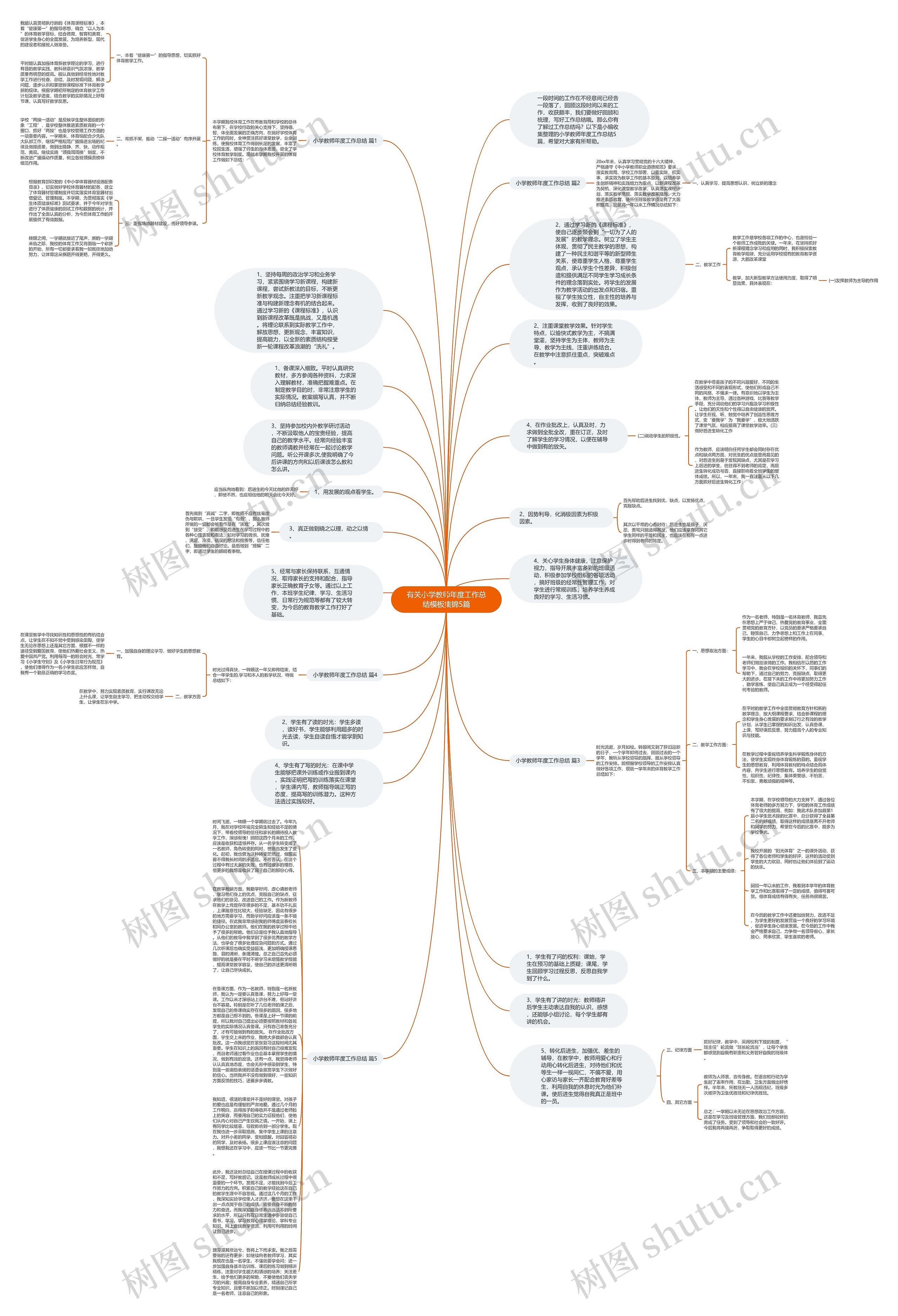 有关小学教师年度工作总结集锦5篇思维导图高清图 有关小学教师年度工作总结集锦5篇思维导图