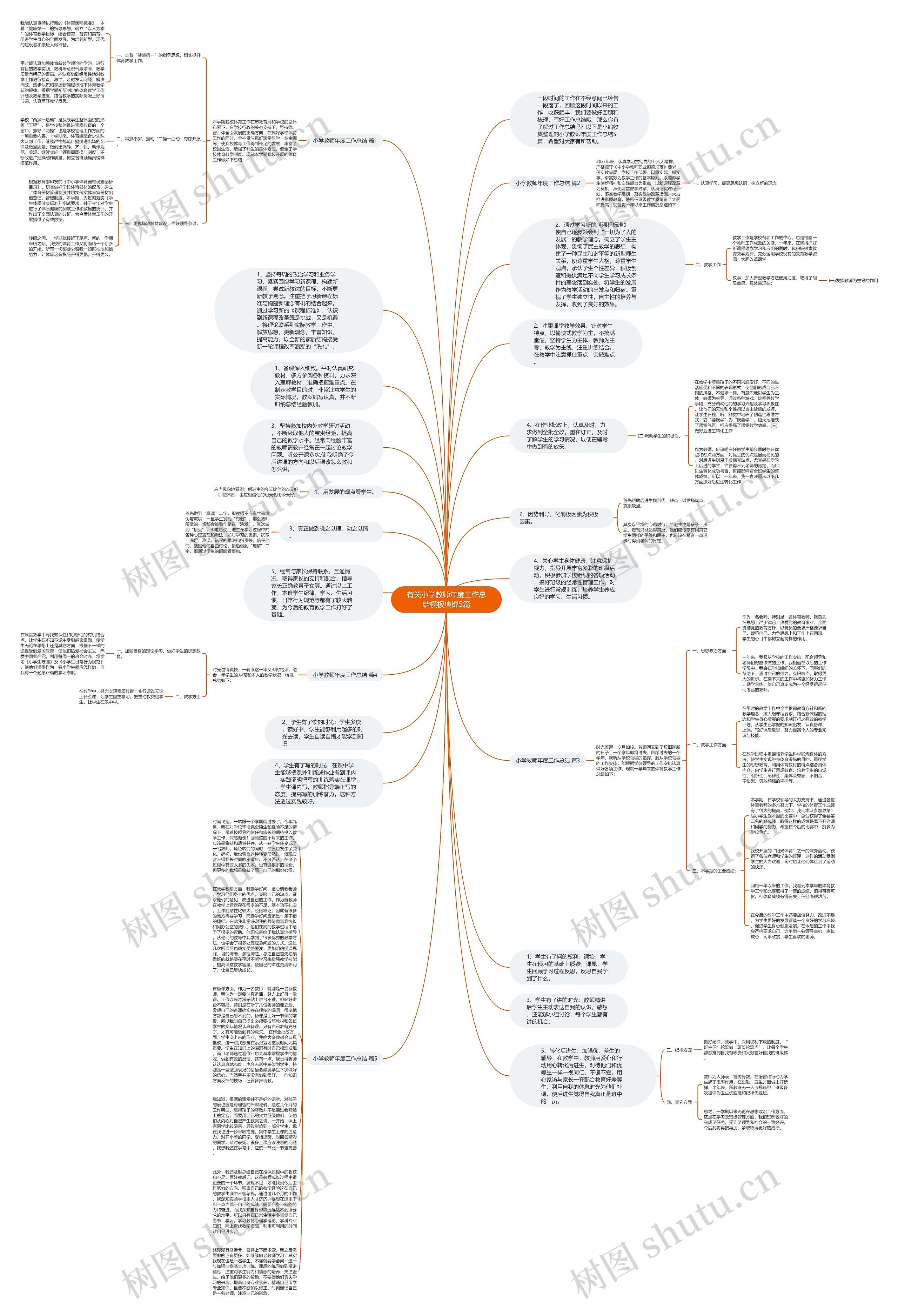 有关小学教师年度工作总结集锦5篇思维导图
