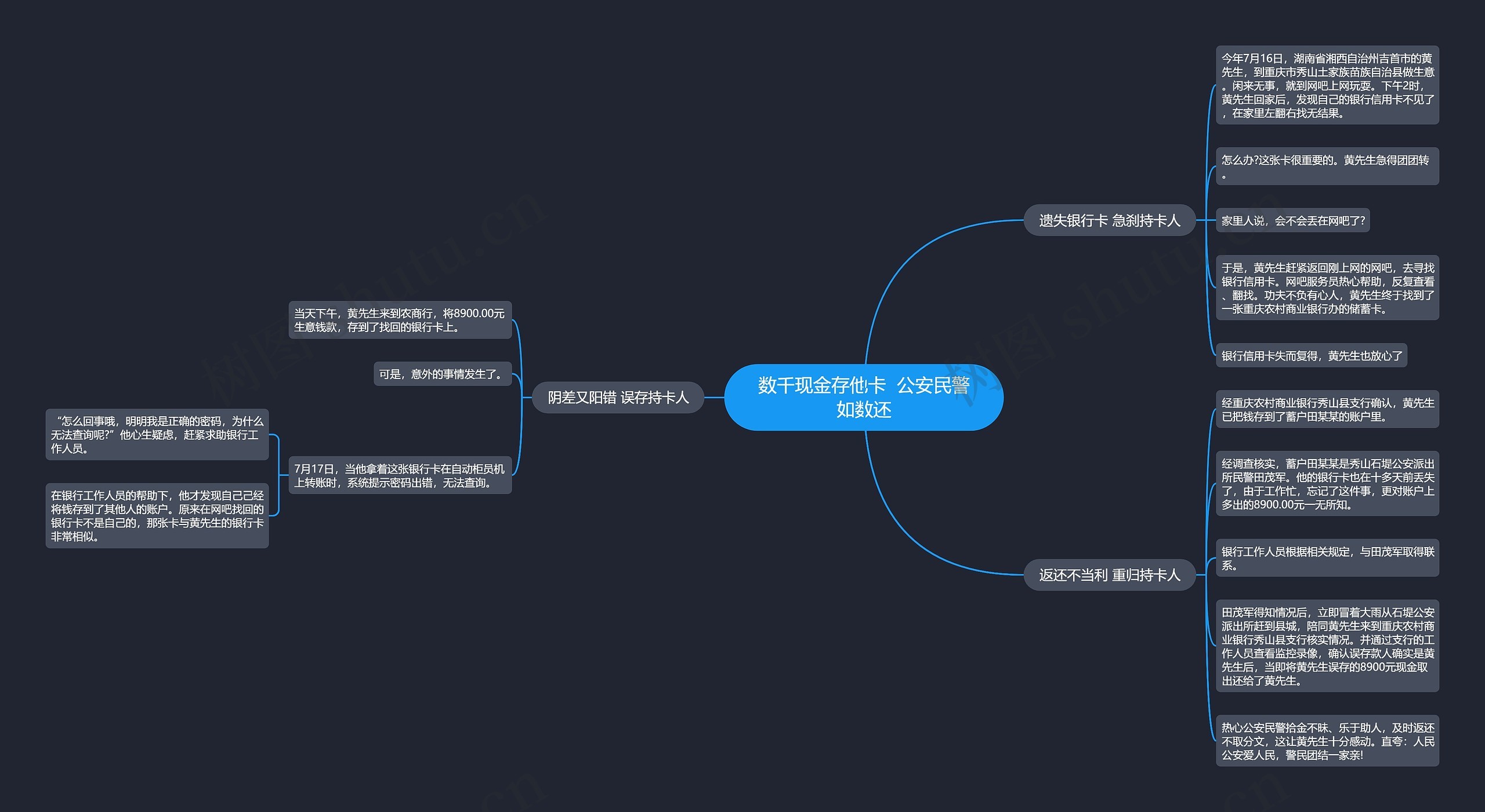 数千现金存他卡 公安民警如数还 数千现金存他卡 公安民警如数还