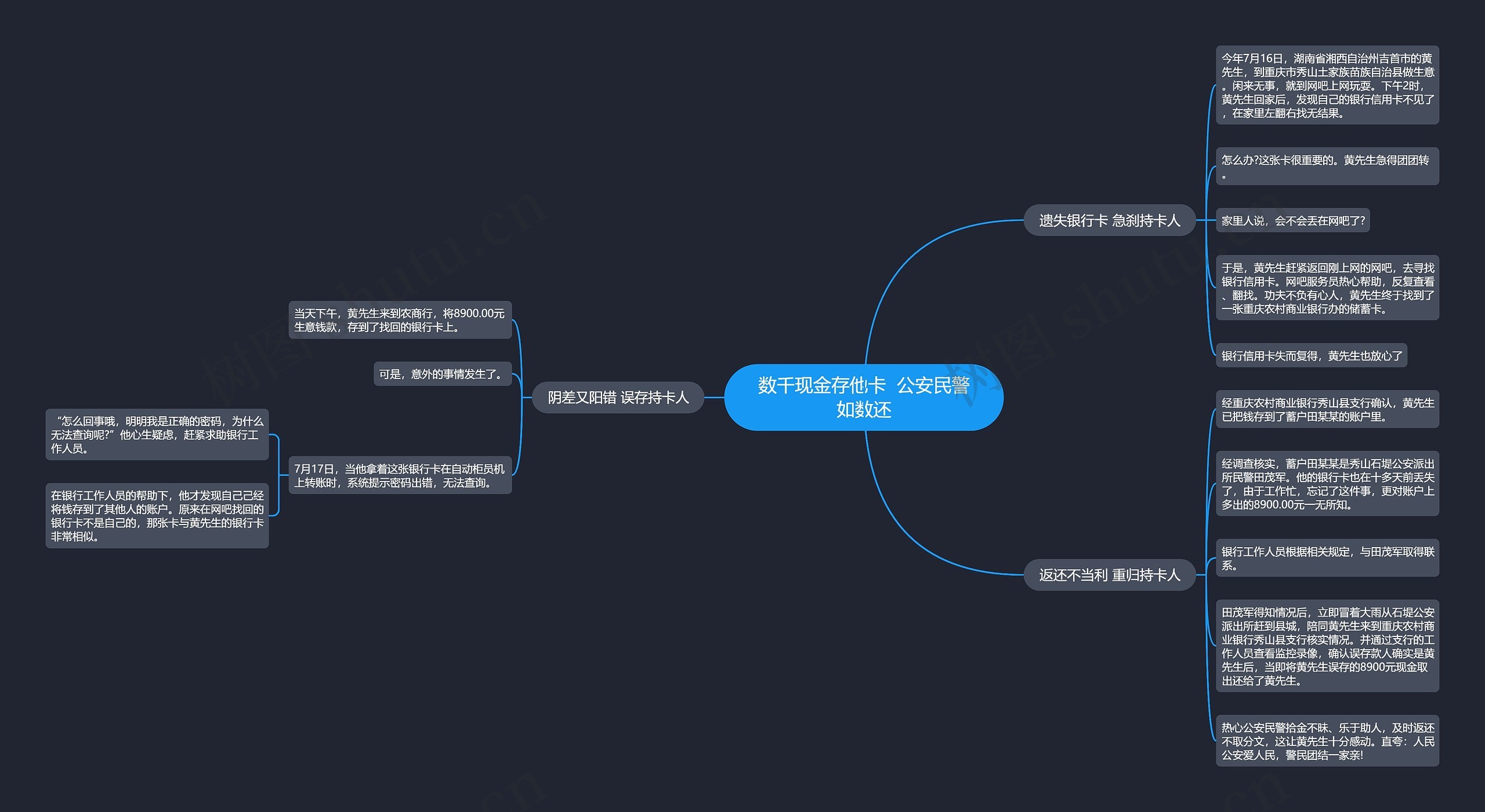 数千现金存他卡  公安民警如数还思维导图