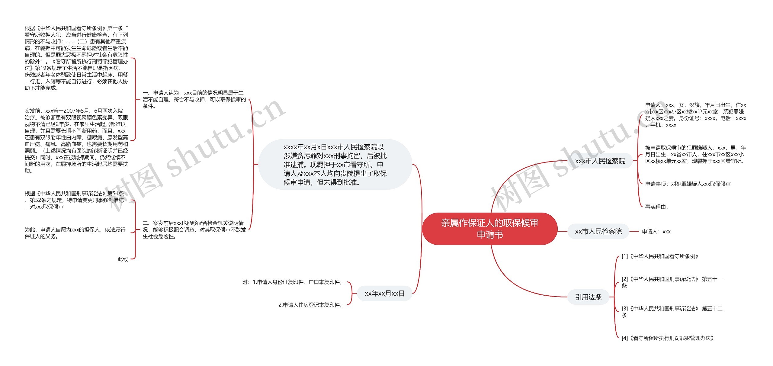 亲属作保证人的取保候审申请书