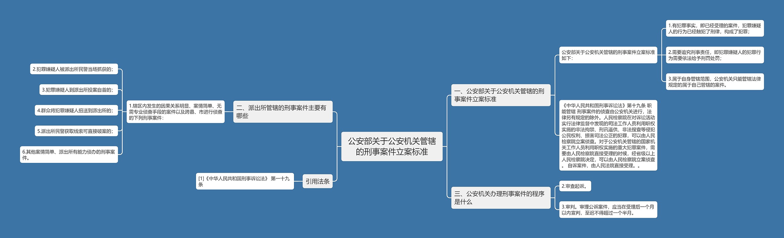 公安部关于公安机关管辖的刑事案件立案标准