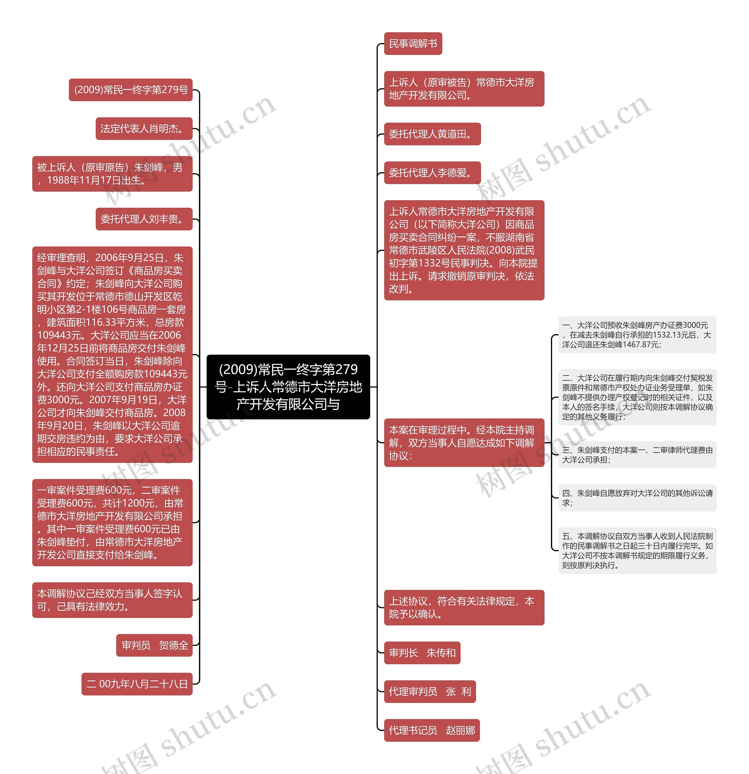 (2009)常民一终字第279号-上诉人常德市大洋房地产开发有限公司与思维导图