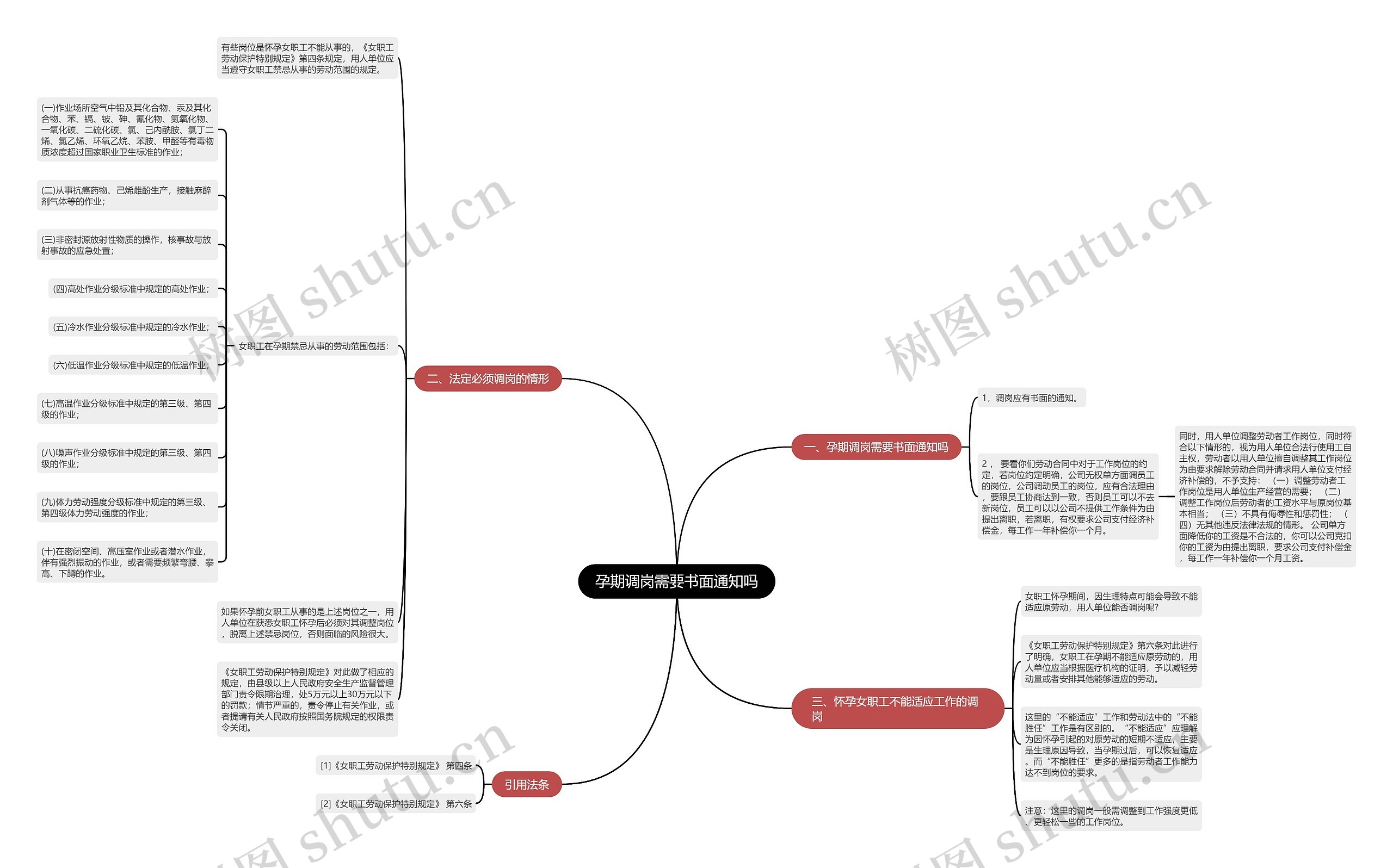 孕期调岗需要书面通知吗思维导图
