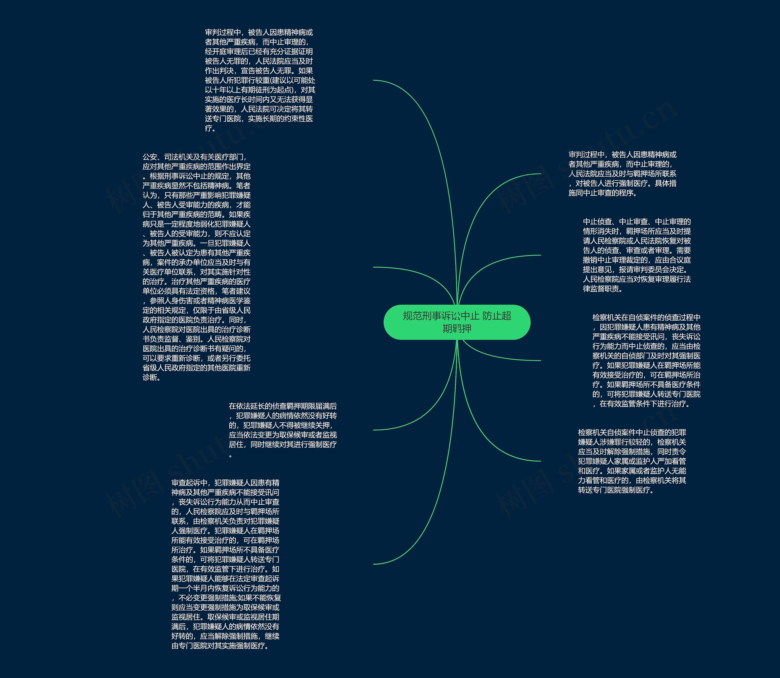规范刑事诉讼中止 防止超期羁押思维导图