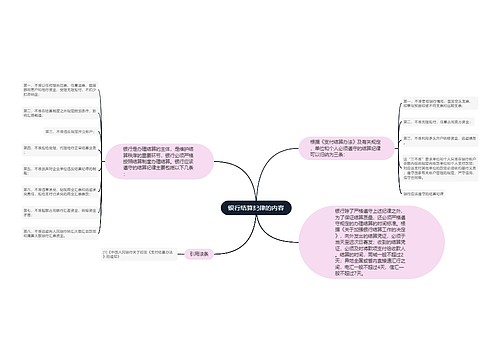 银行结算纪律的内容