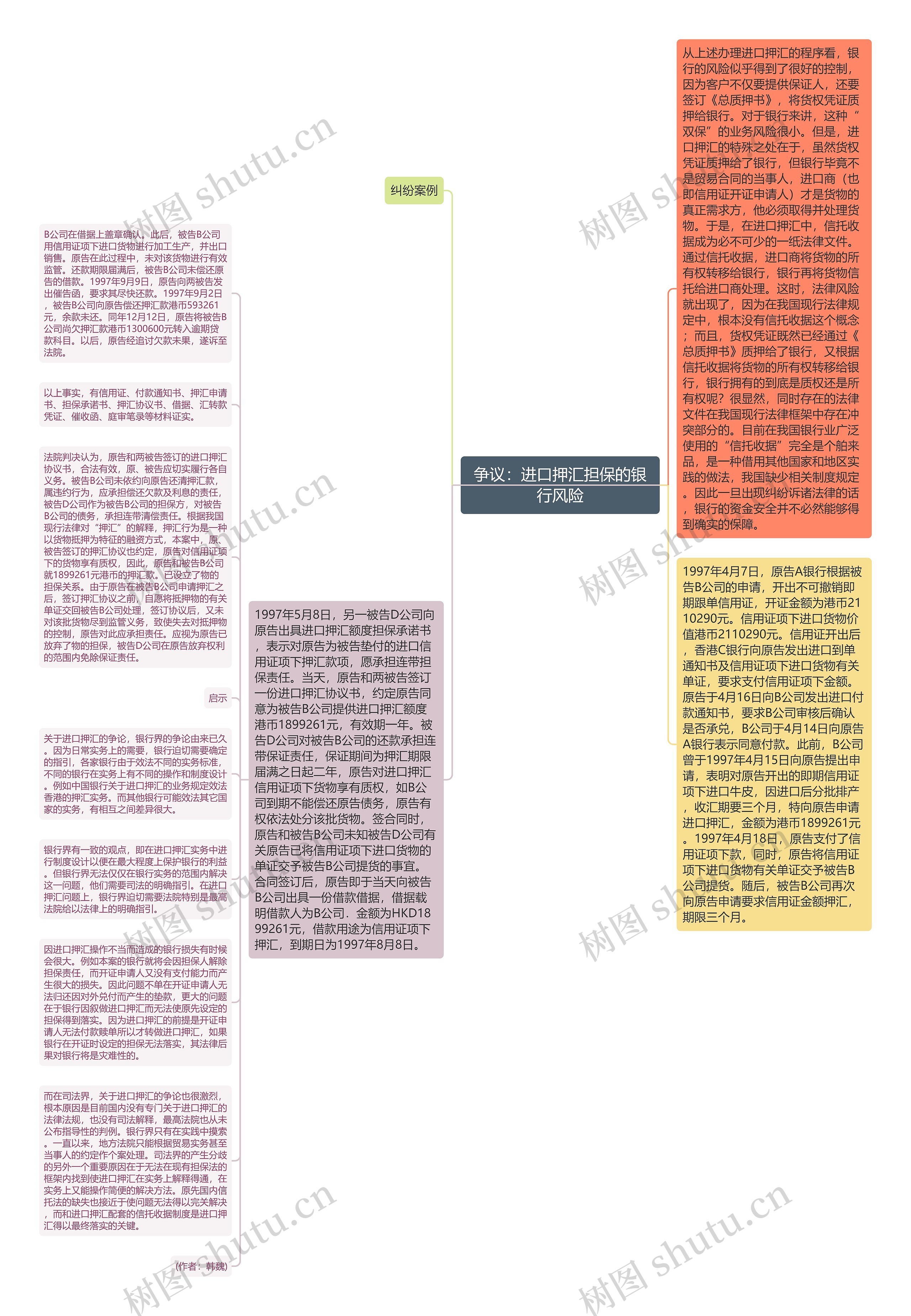 争议：进口押汇担保的银行风险