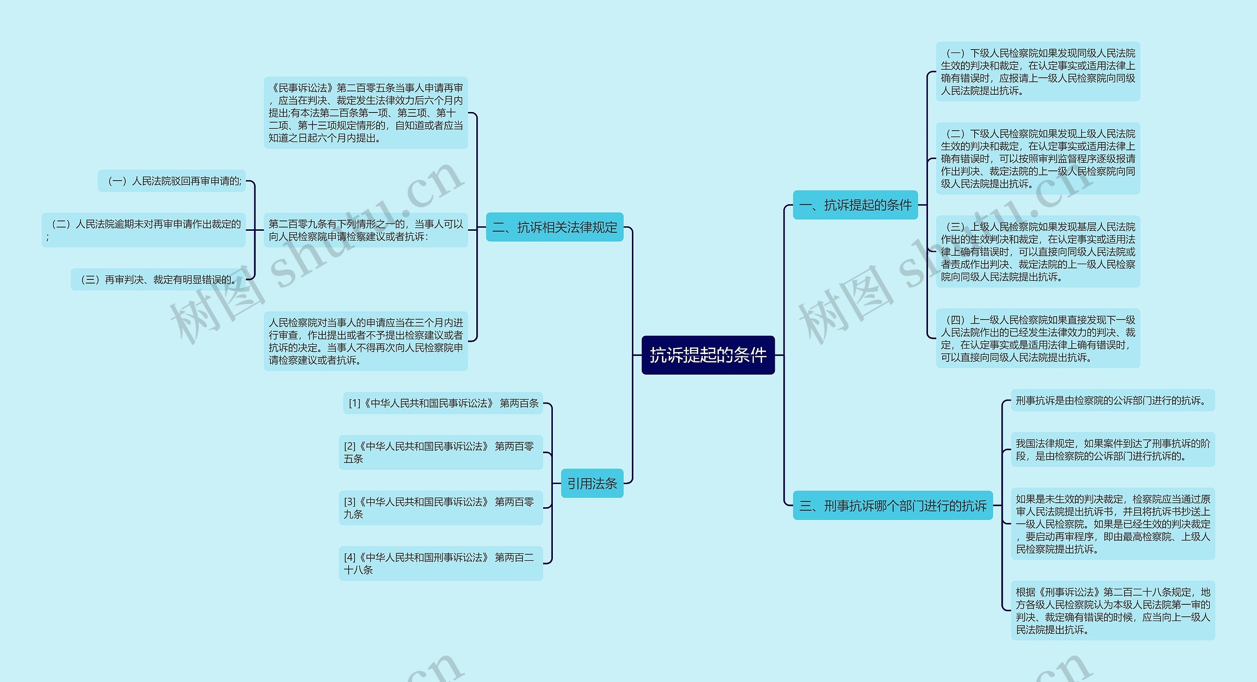 抗诉提起的条件 抗诉提起的条件