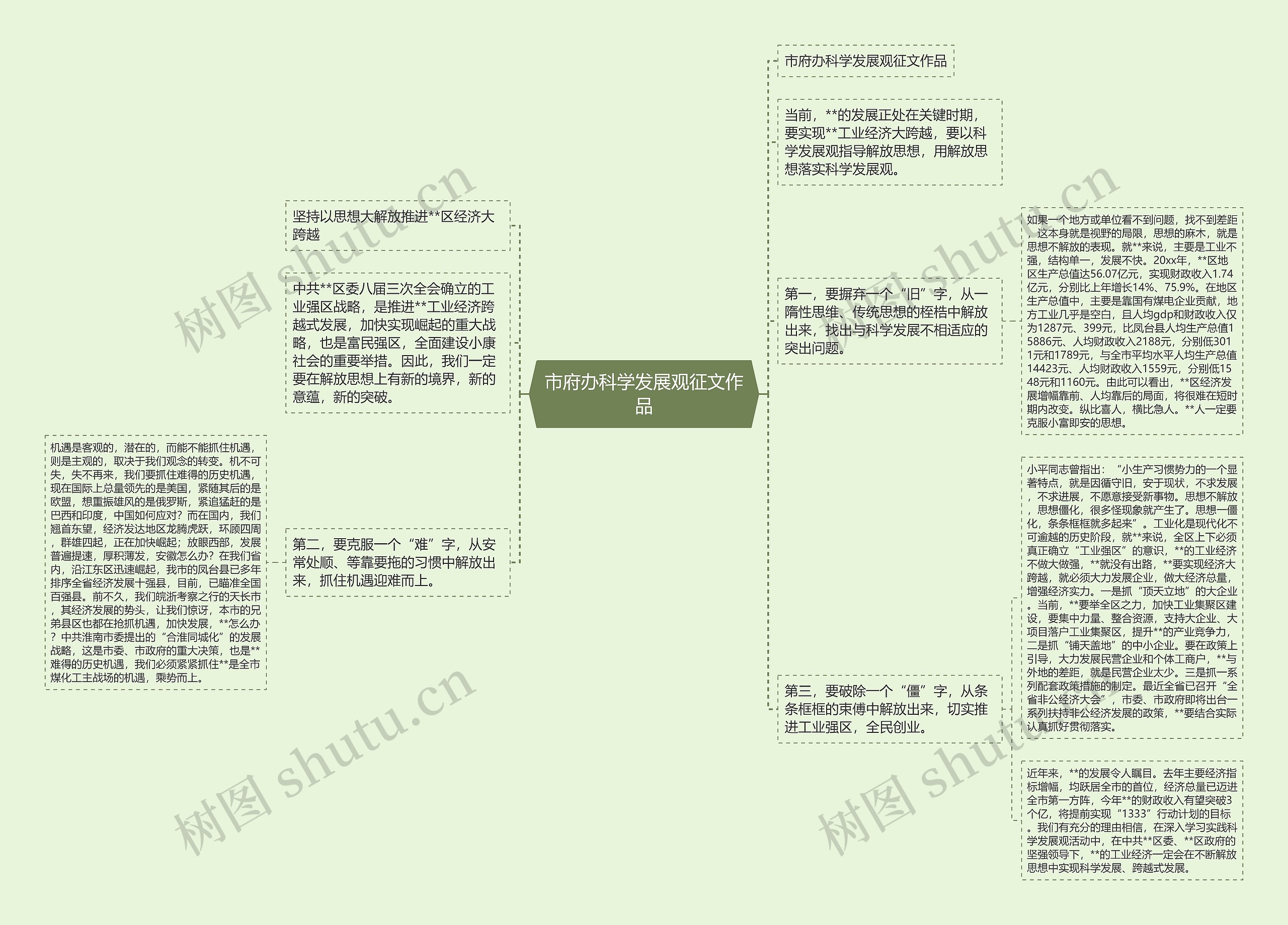 市府办科学发展观征文作品思维导图