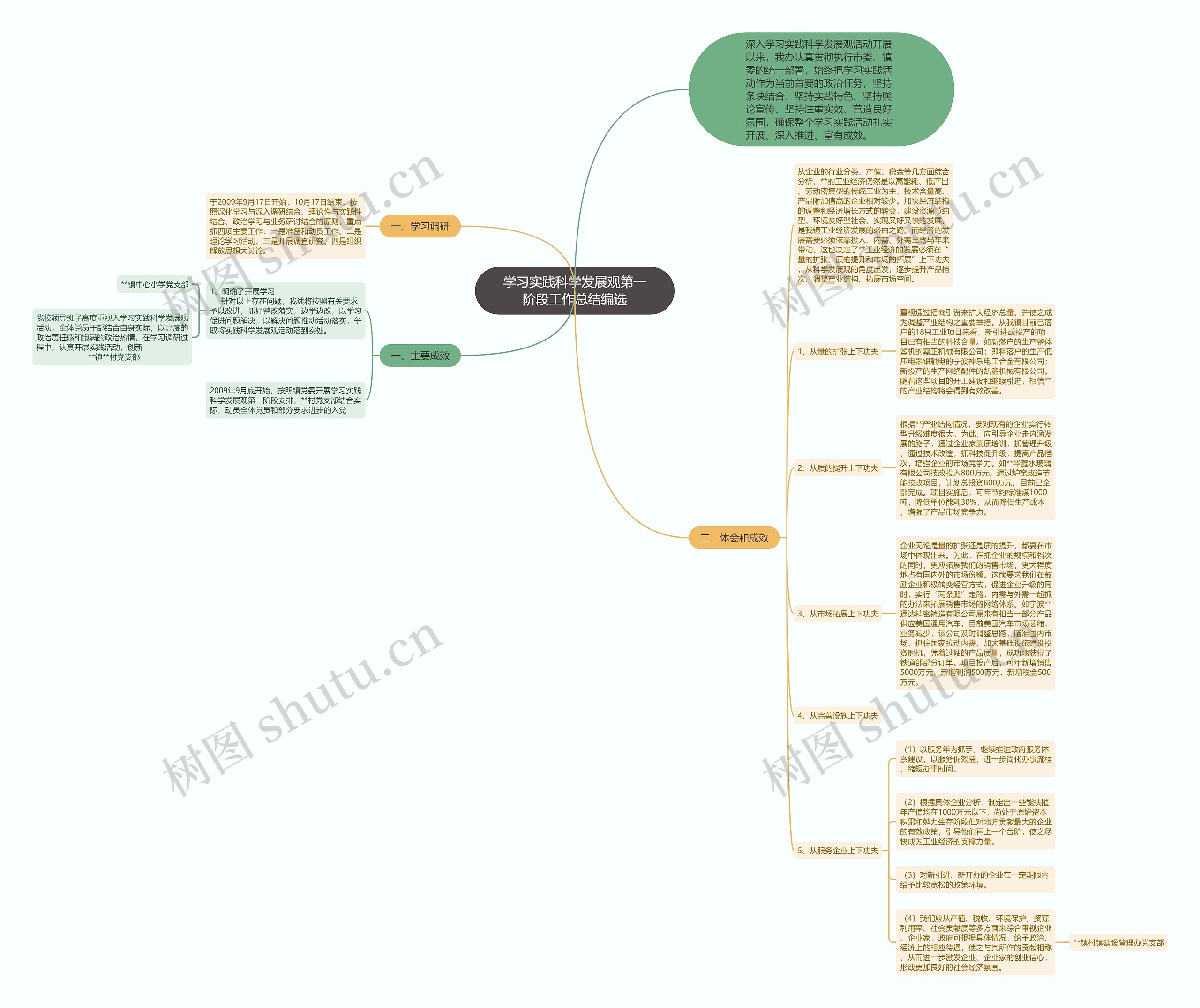 学习实践科学发展观第一阶段工作总结编选思维导图