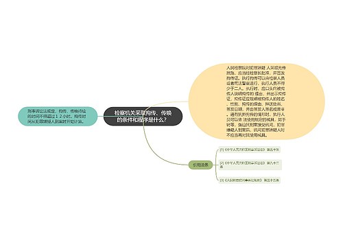 检察机关采取拘传、传唤的条件和程序是什么？