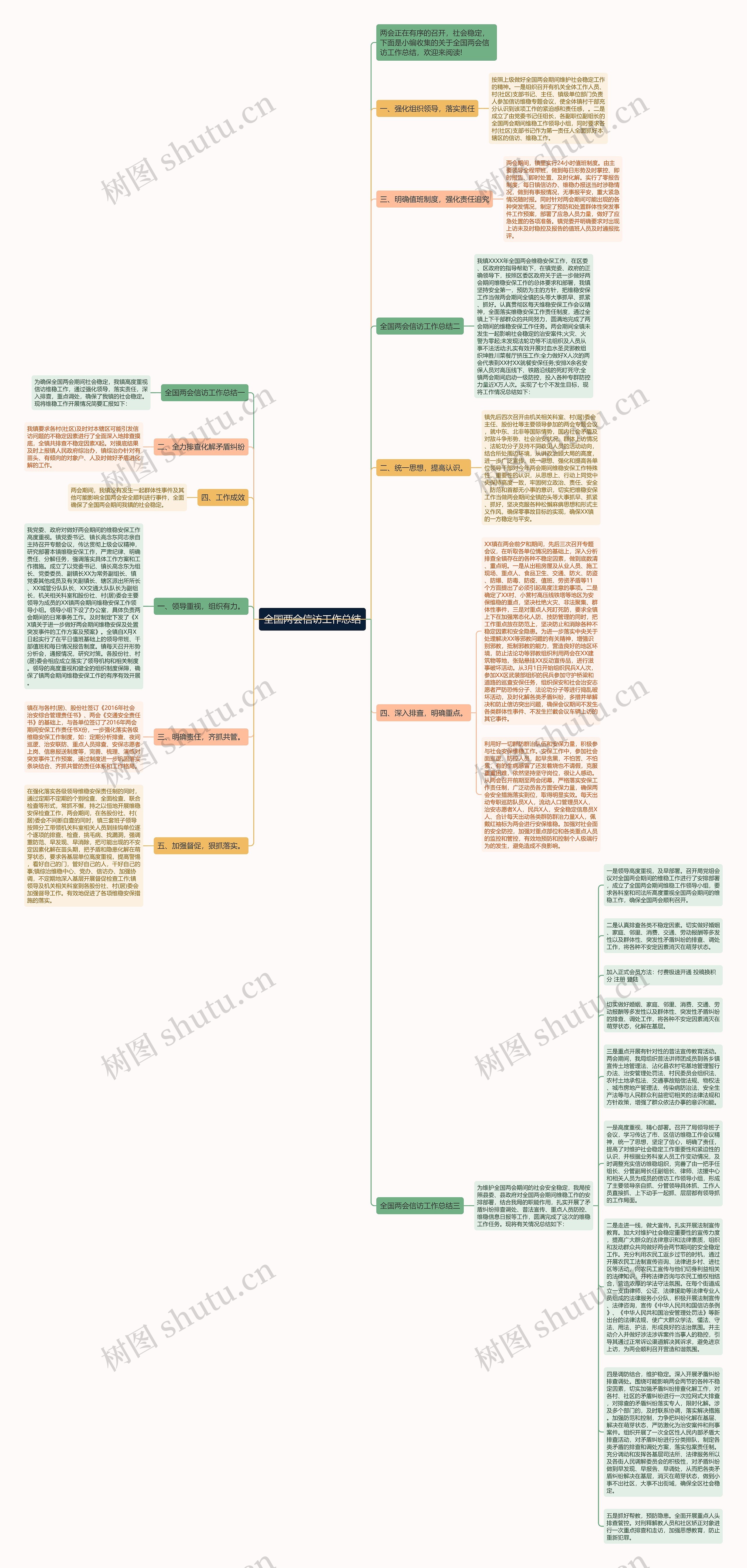 全国两会信访工作总结思维导图