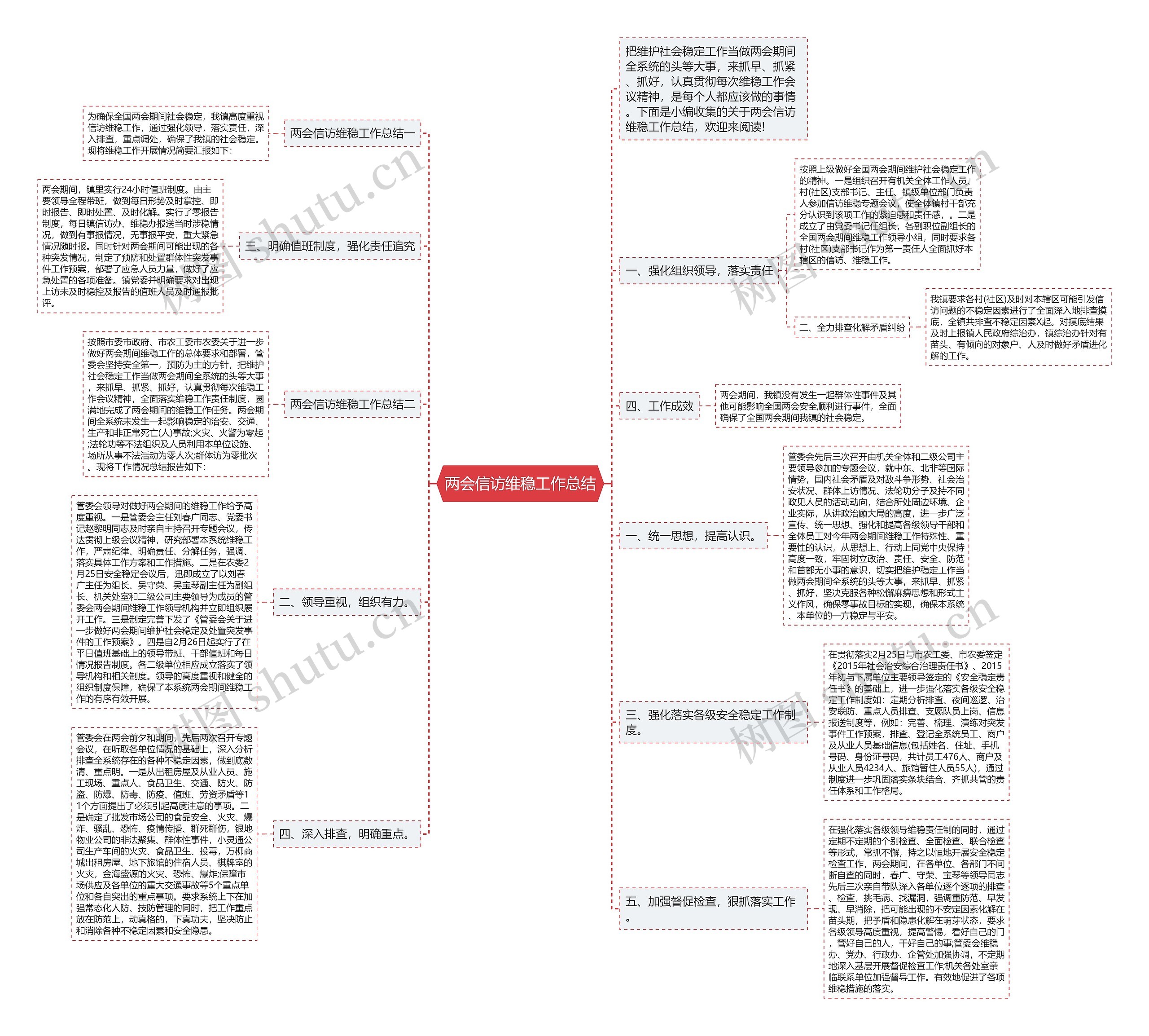 两会信访维稳工作总结思维导图