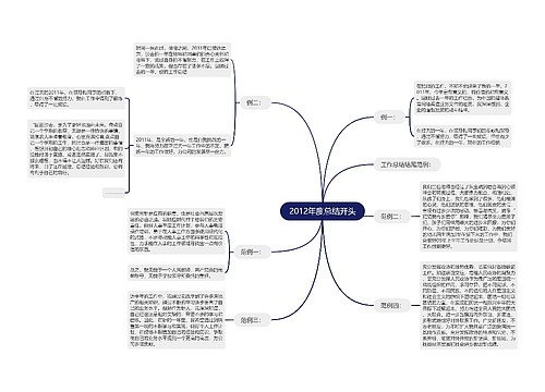 2012年度总结开头