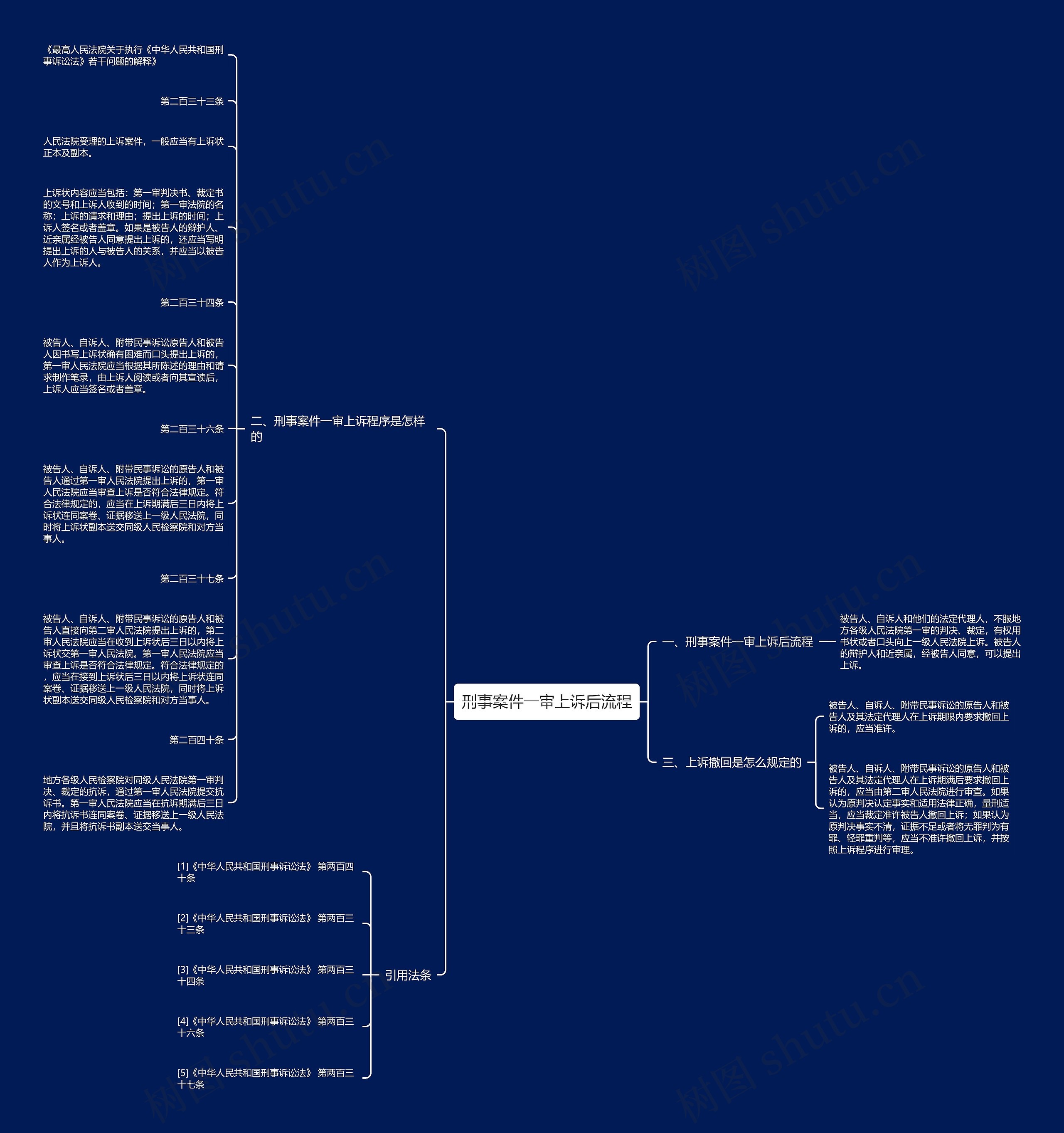 刑事案件一审上诉后流程思维导图