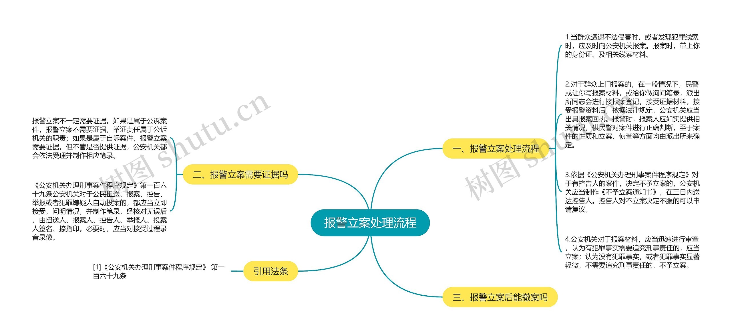 报警立案处理流程思维导图